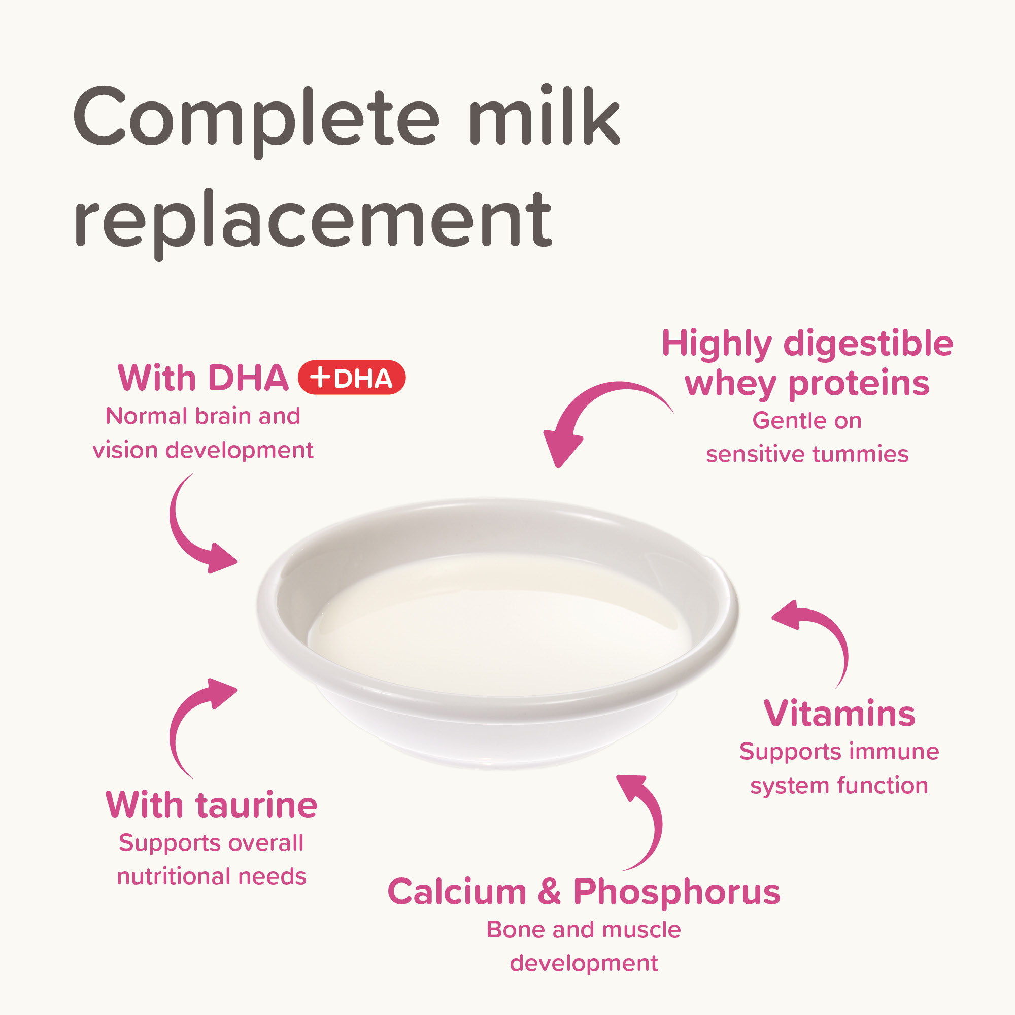Beaphar Lactol Milk Replacer for Kittens 500g