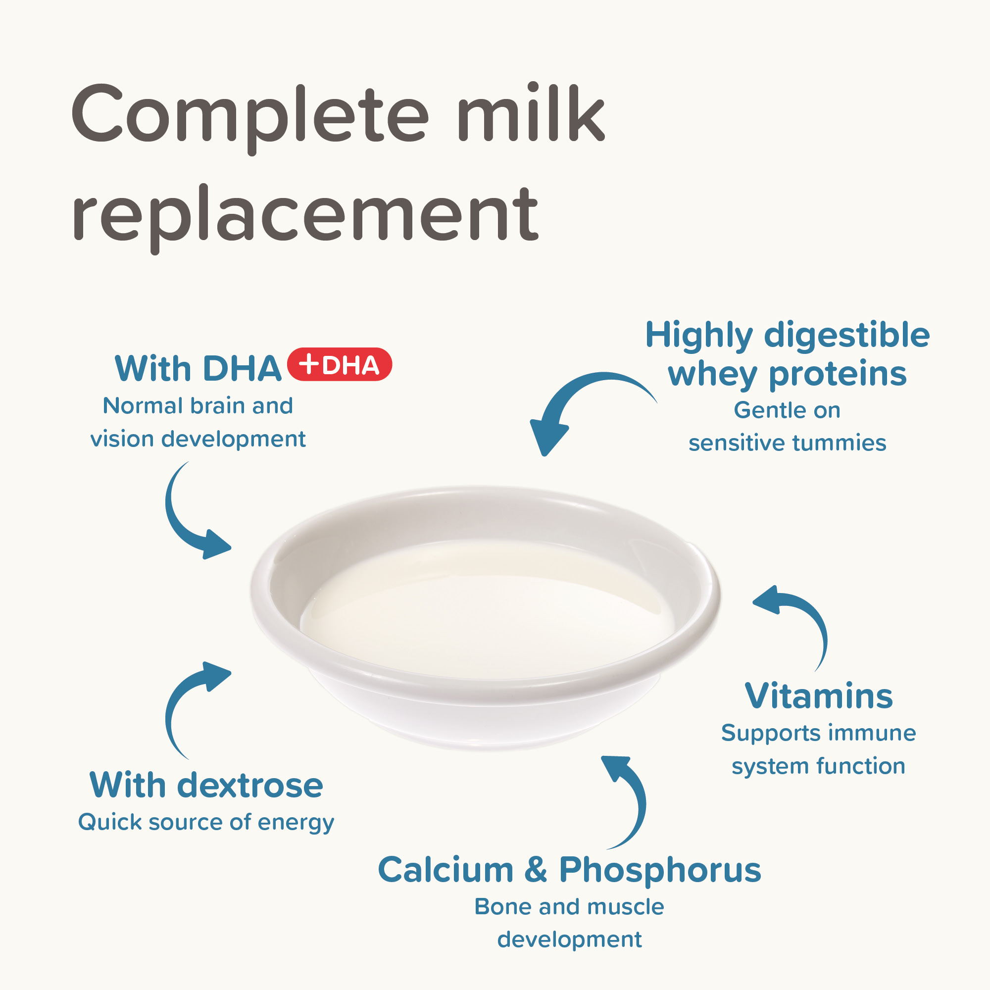 Beaphar Lactol Milk Replacer for Puppies 500g