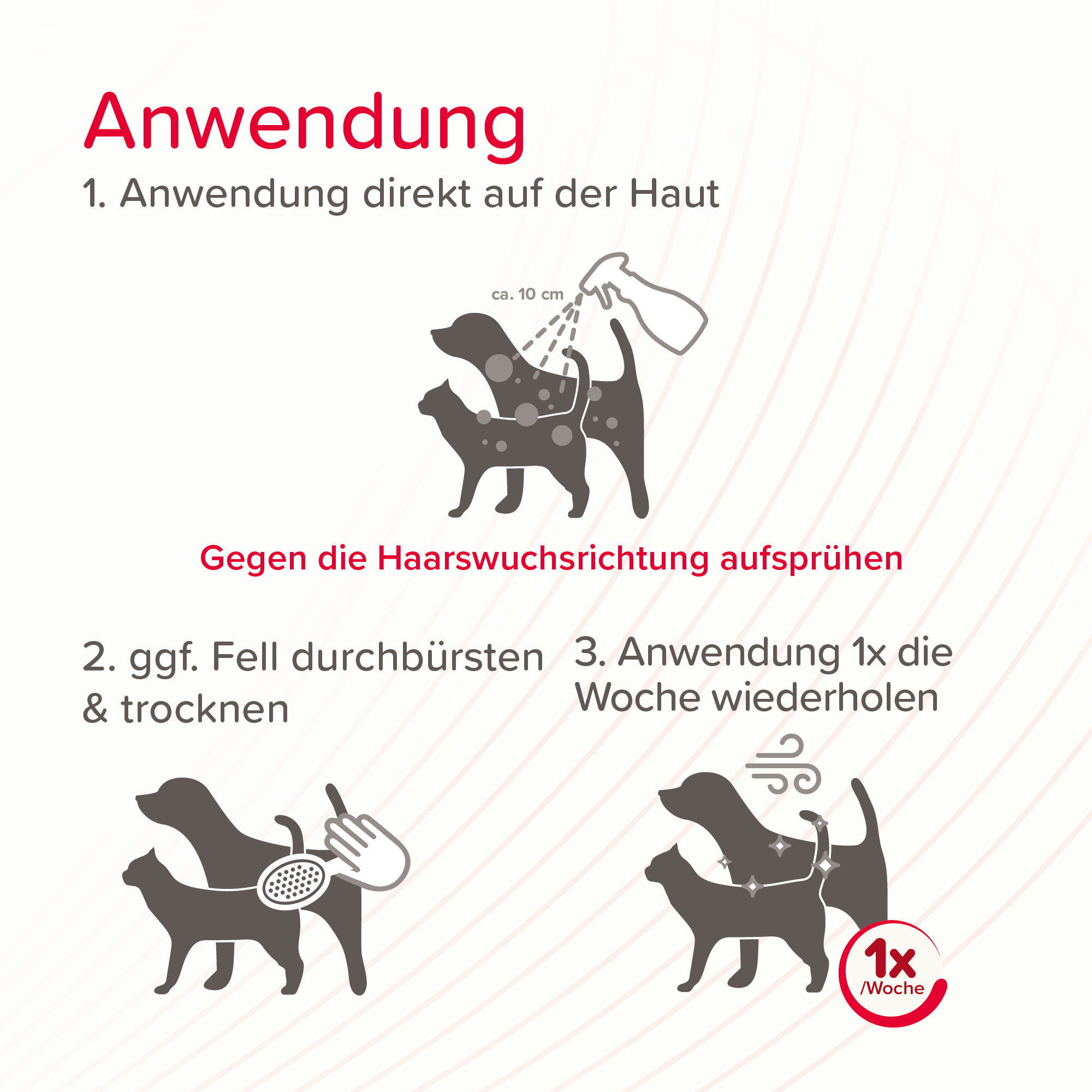 Beaphar VETOplus Spray, 250ml