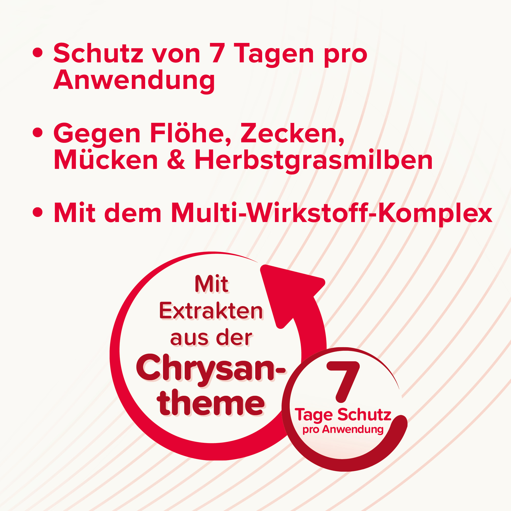 Beaphar VETOplus Shampoo, 200ml