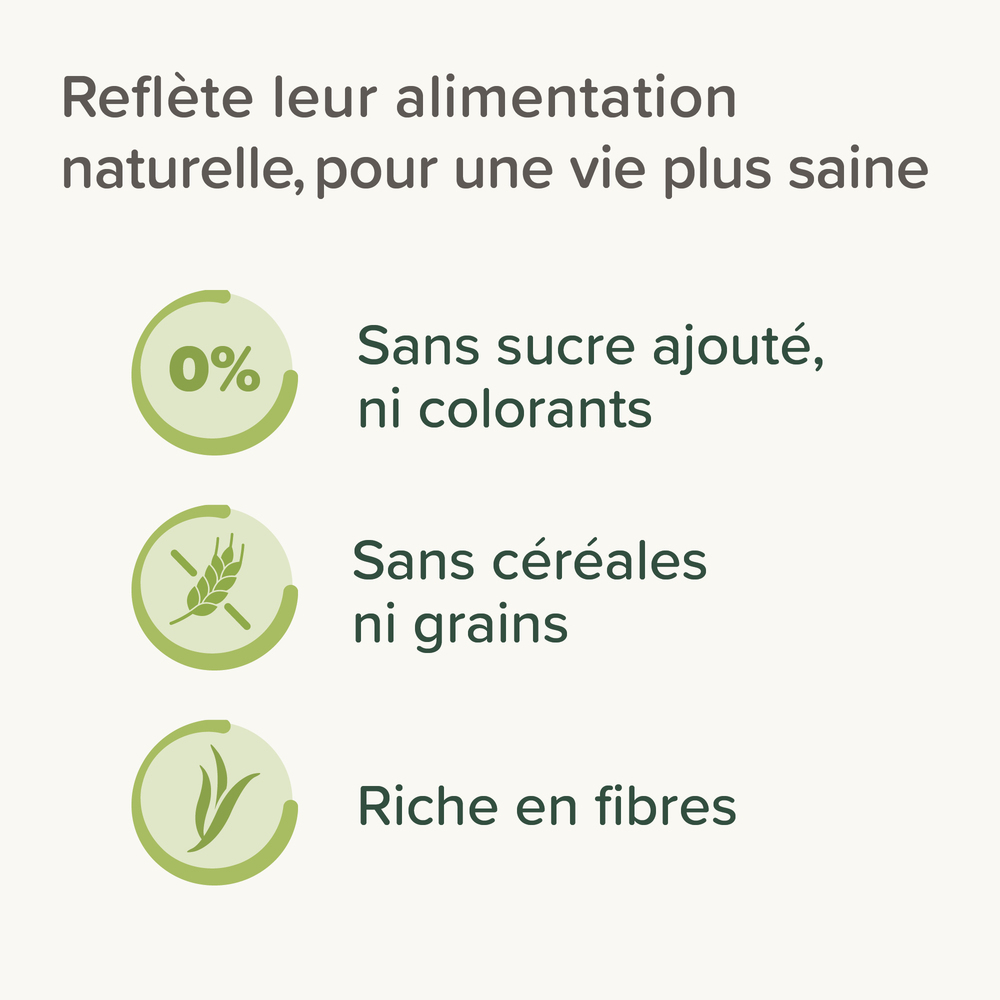 Care+® Nature, Aliment Premium pour Cochon d'Inde - 1,5 kg