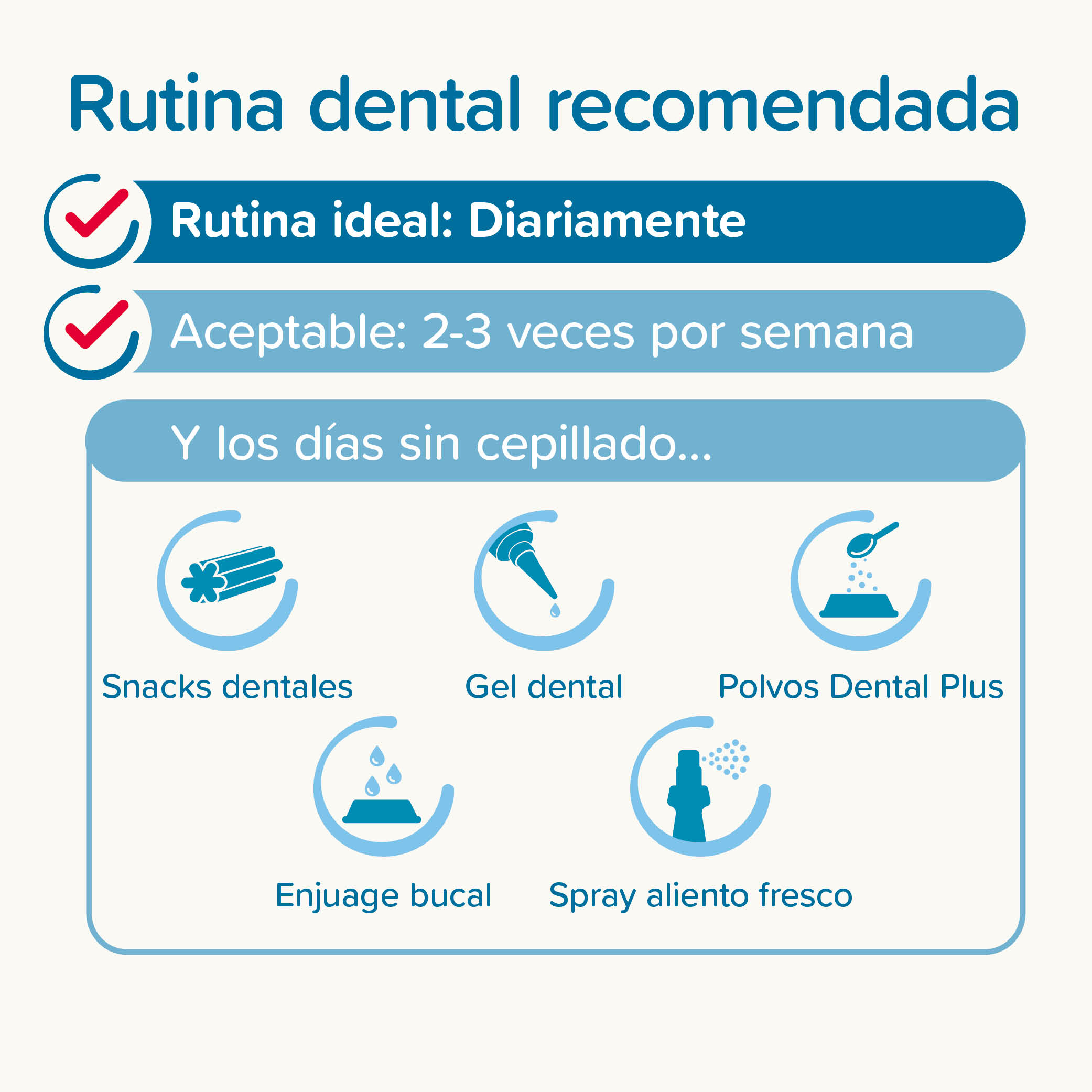 Beaphar Cepillo Dental de Dedo Perros y Gatos - 2u
