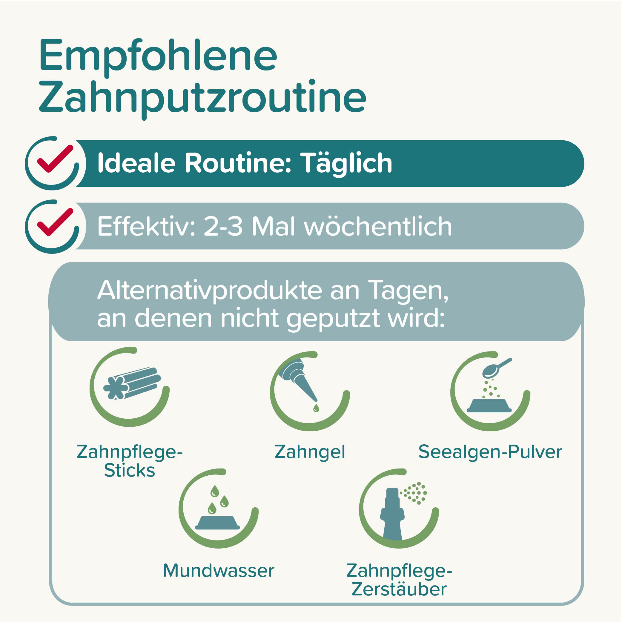 Beaphar Zahnpasta Pfefferminz & Petersilie, 100g