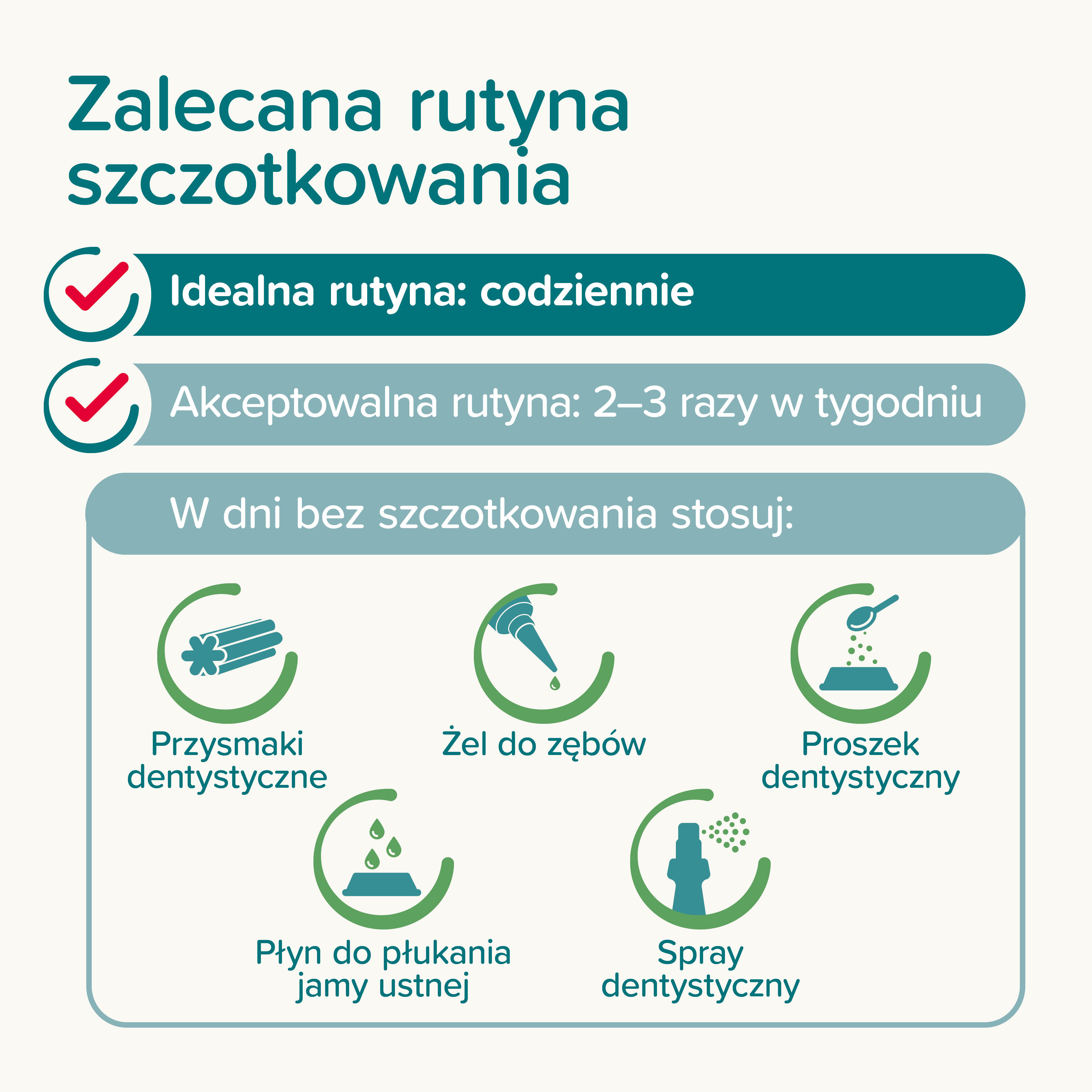 TOOTHPASTE MINT & PARSLEY - pasta do zębów - mięta/ pietruszka dla kotów i psów 100g