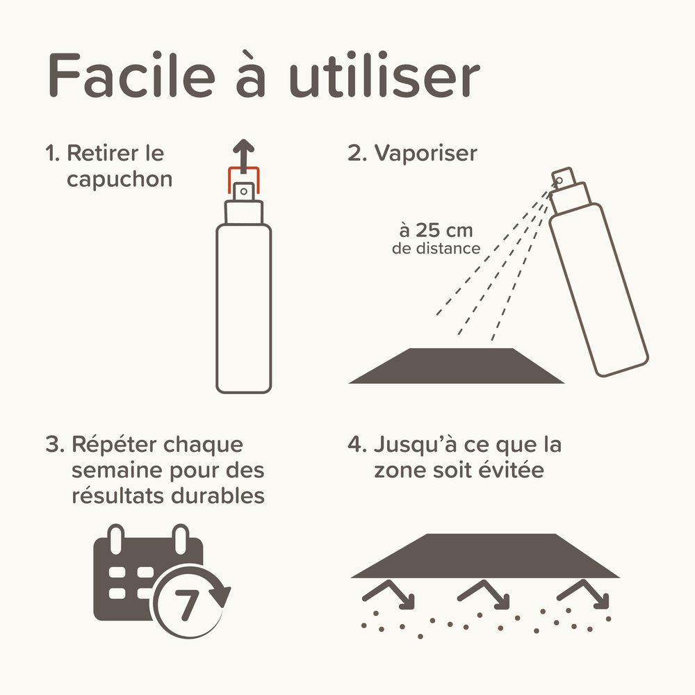 KEEP OFF Spray répulsif INDOOR pour chiens et chats - 200 ml