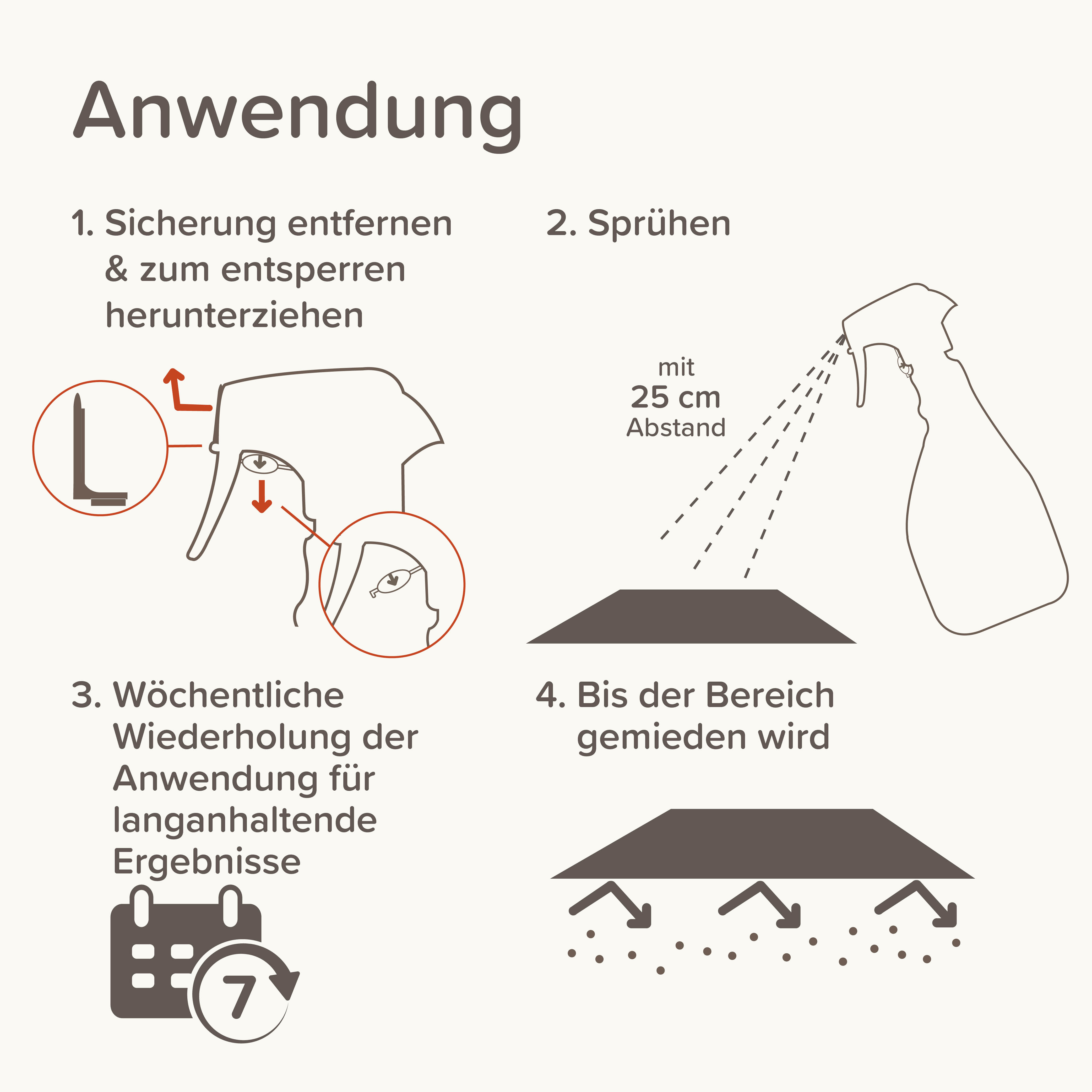 KEEP OFF Abwehrspray für Katzen, 500ml