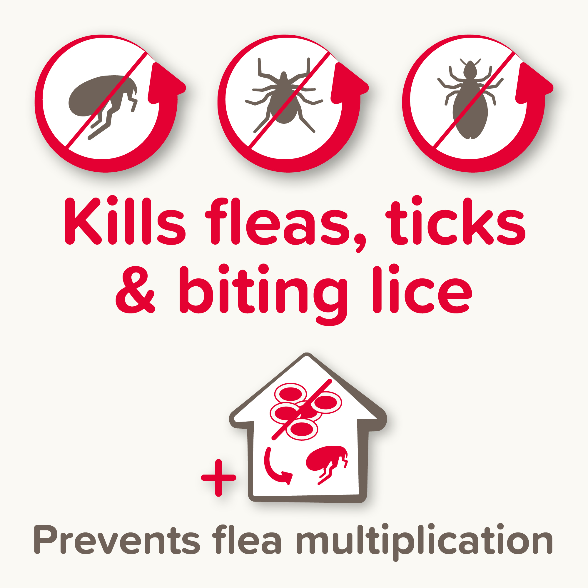 Beaphar FIPROtec® COMBO Flea & Tick Spot-On for Large Dogs (20-40kg), 6 Pipettes