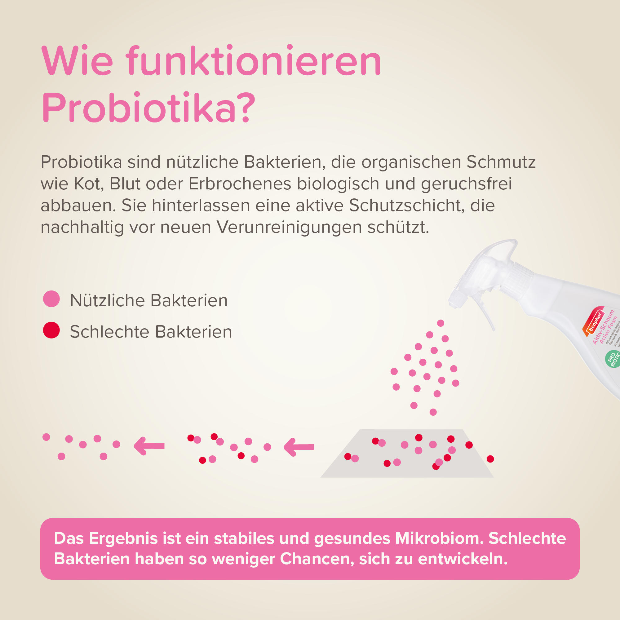 Aktiv-Schaum, 500ml