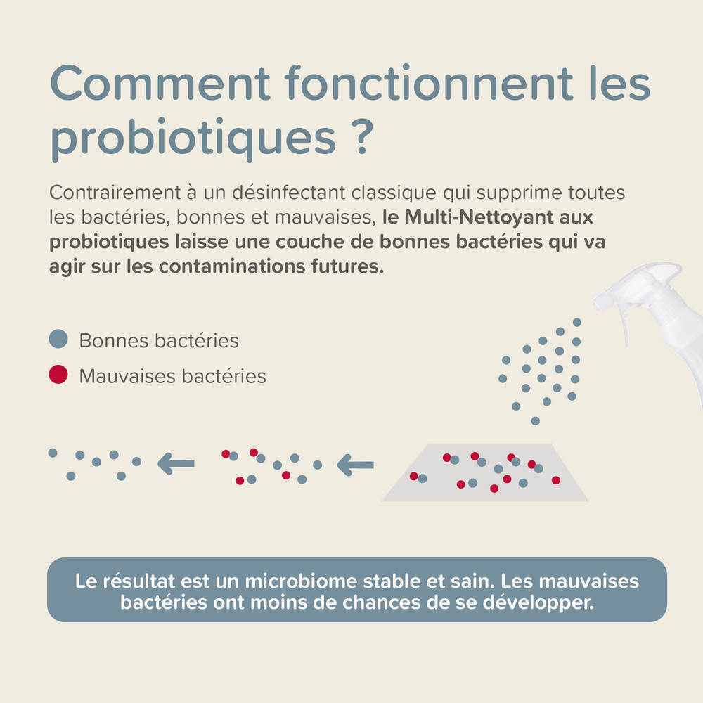 Spray  Multi-Nettoyant  aux Probiotiques - 500 ml