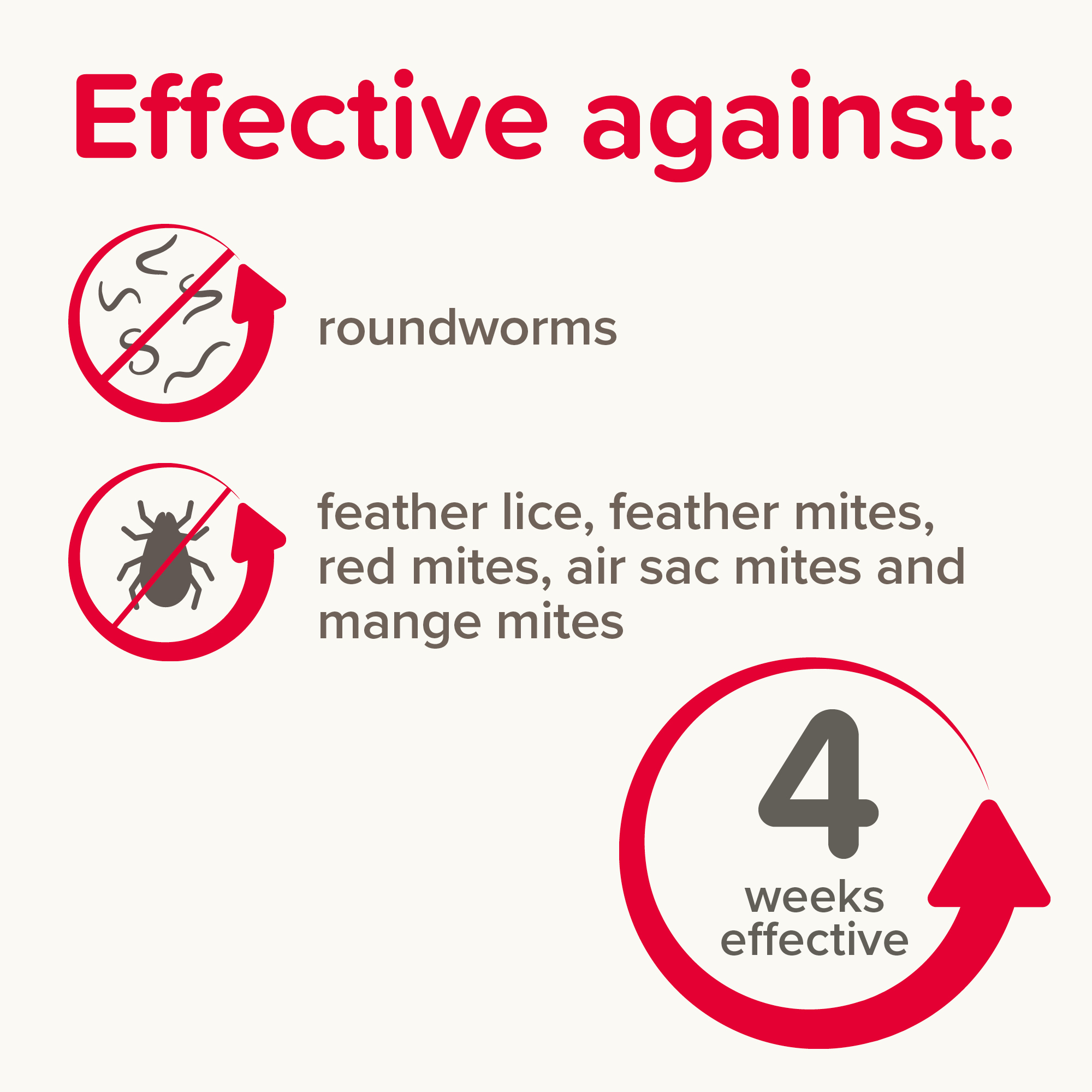 Beaphar Anti-Parasite Spot-On for Medium Birds 50-300g, 2 pipettes