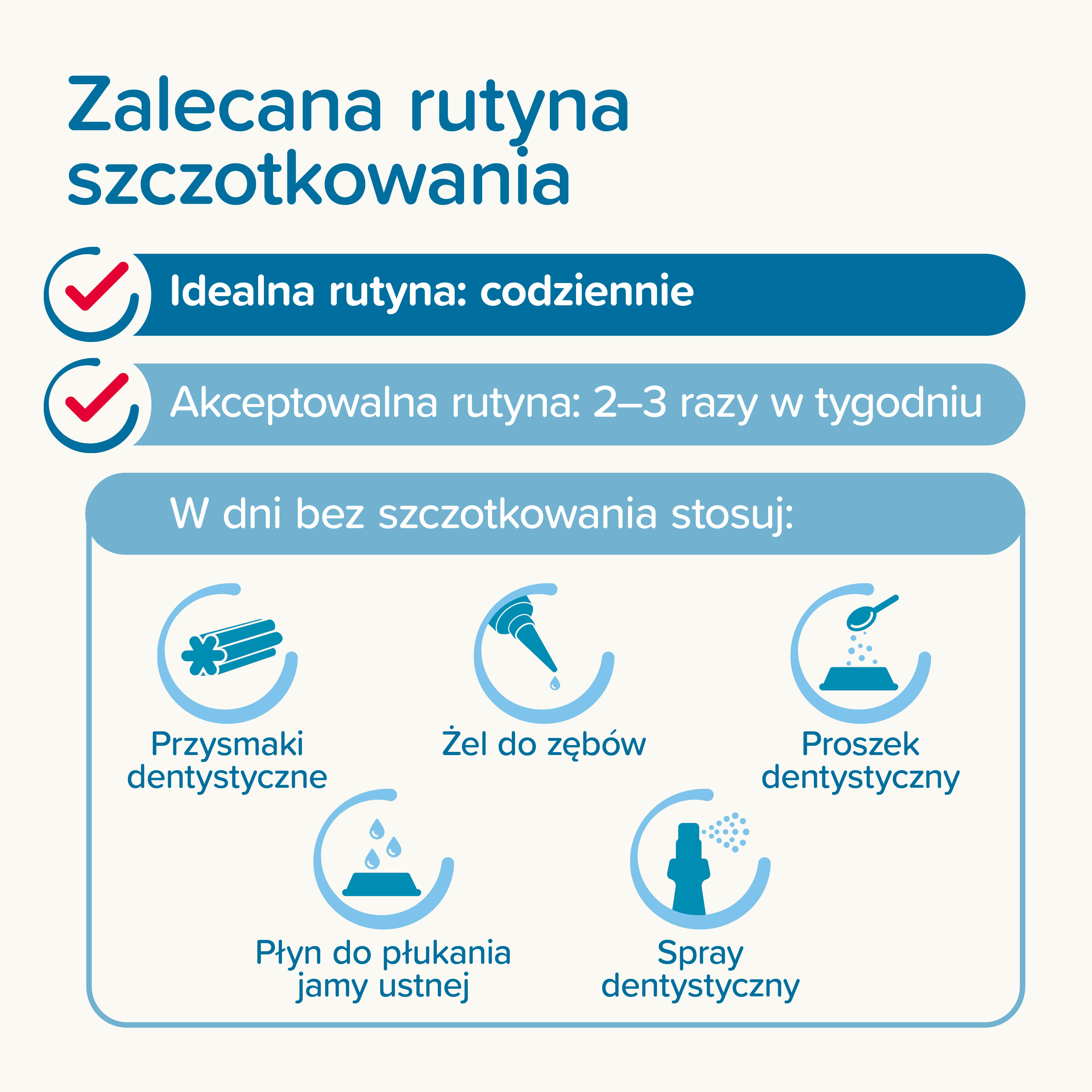 ŻEL DO MYCIA ZĘBÓW 100G  - żel o smaku wątróbki dla psów i kotów