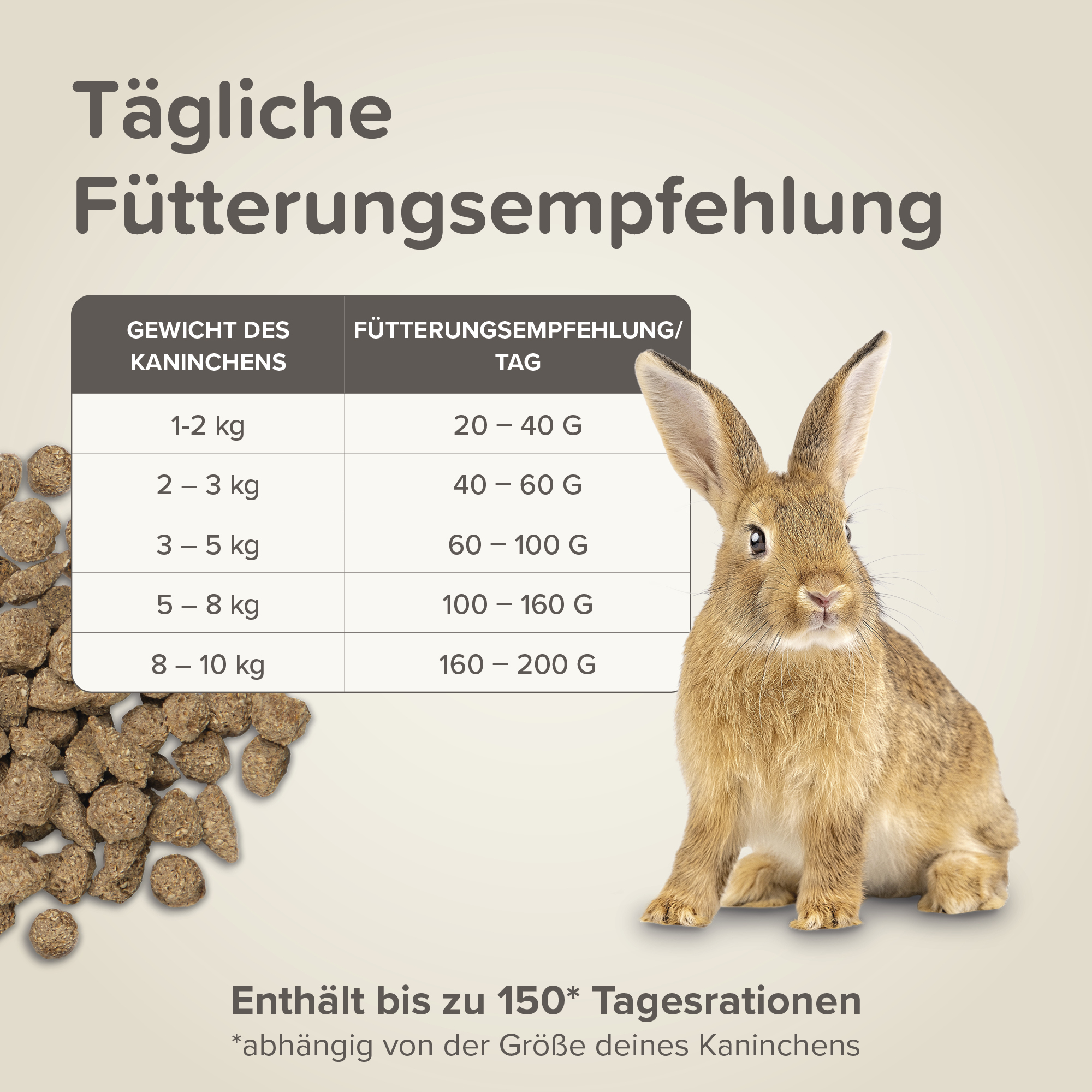Care+ Kaninchen, 10kg