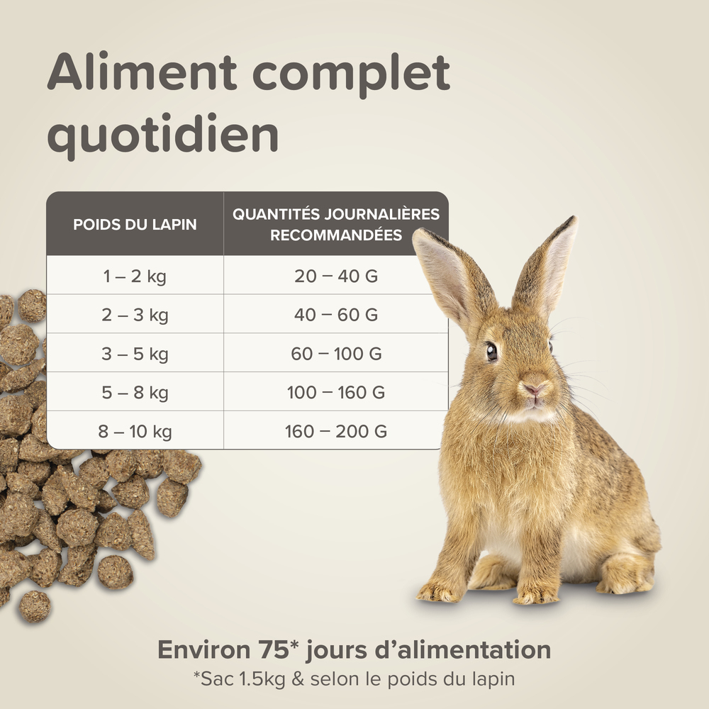 Care +, Alimentation extrudée super premium, Lapin - 10 kg