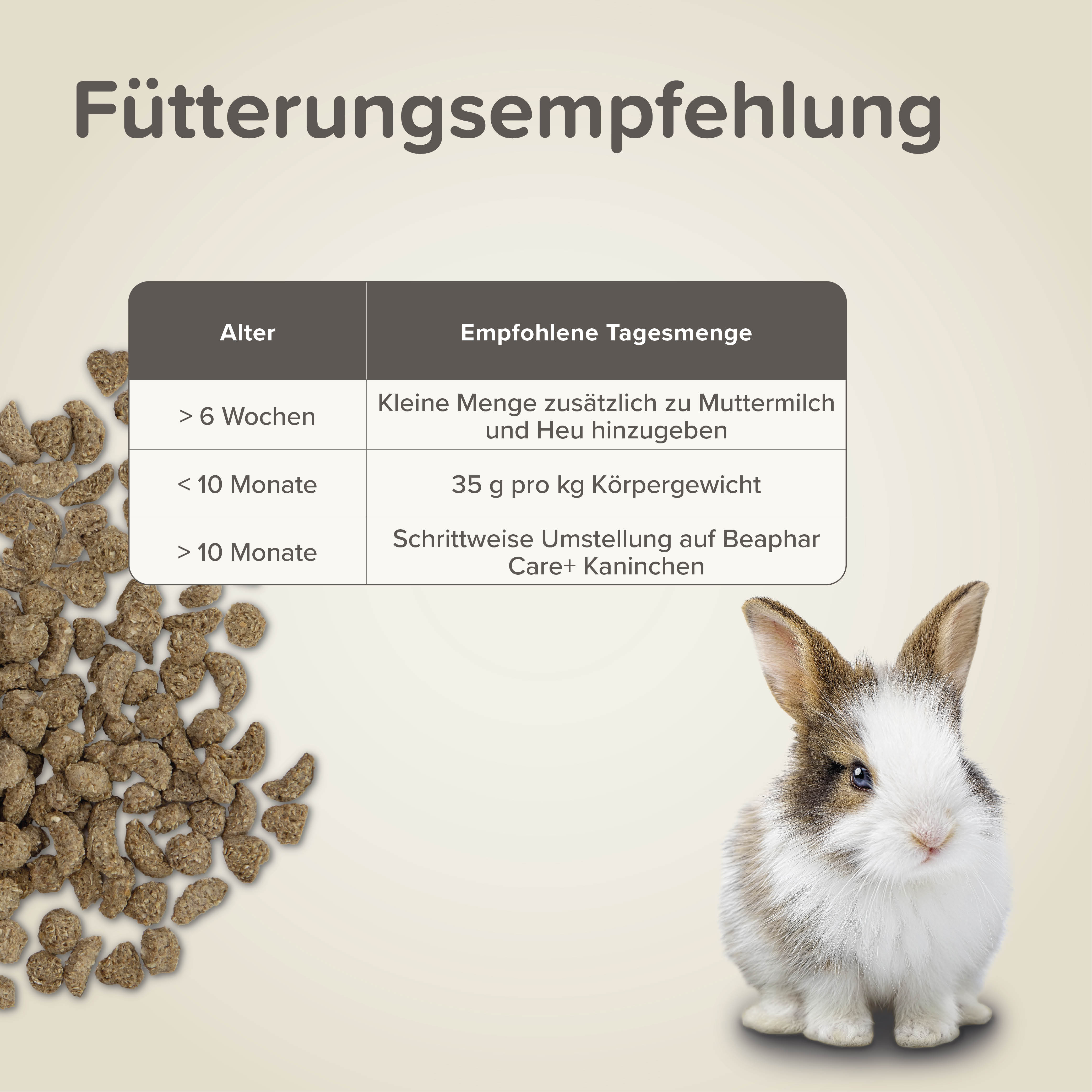 Care+ Kaninchen Junior - 10kg