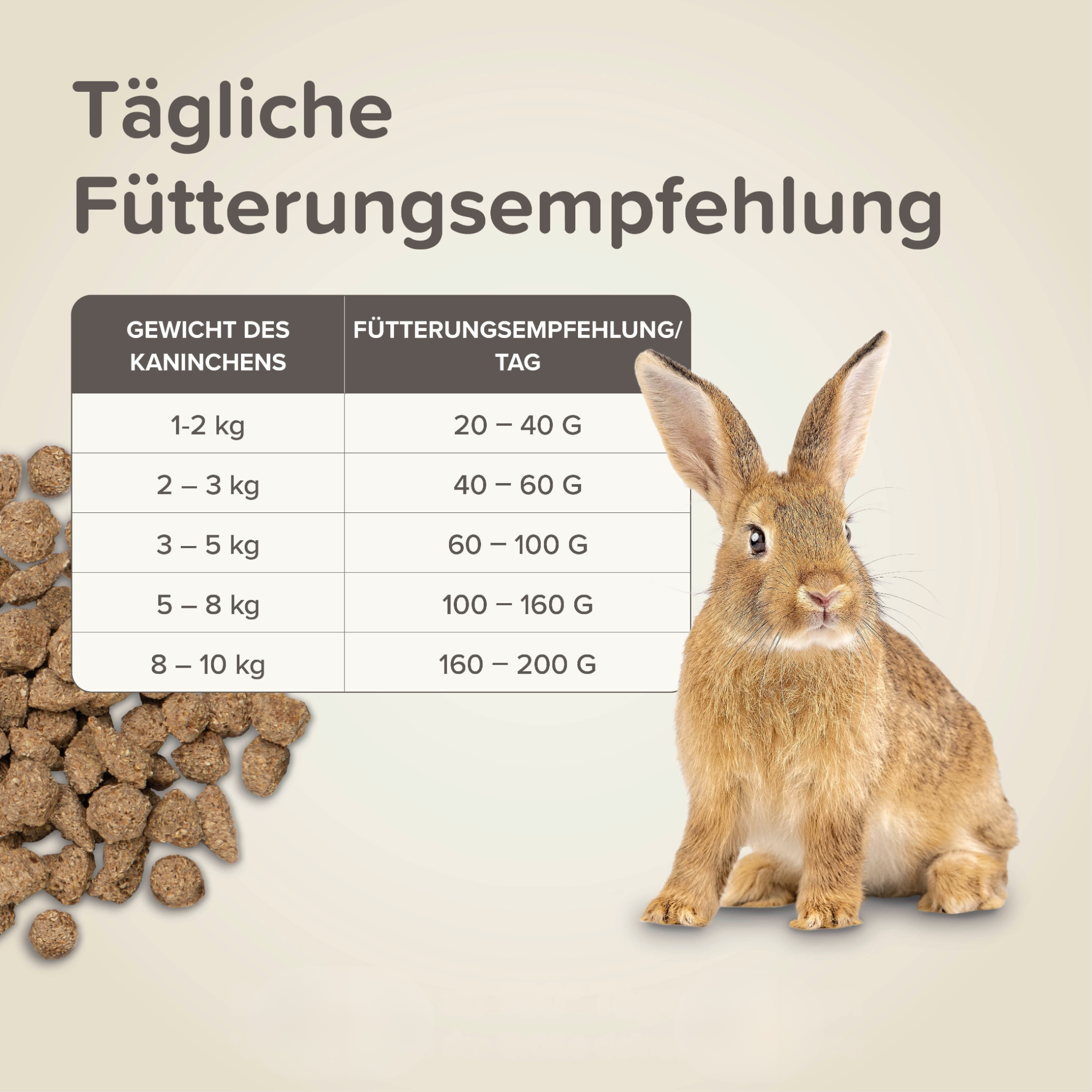 Care+ Kaninchen, 5kg
