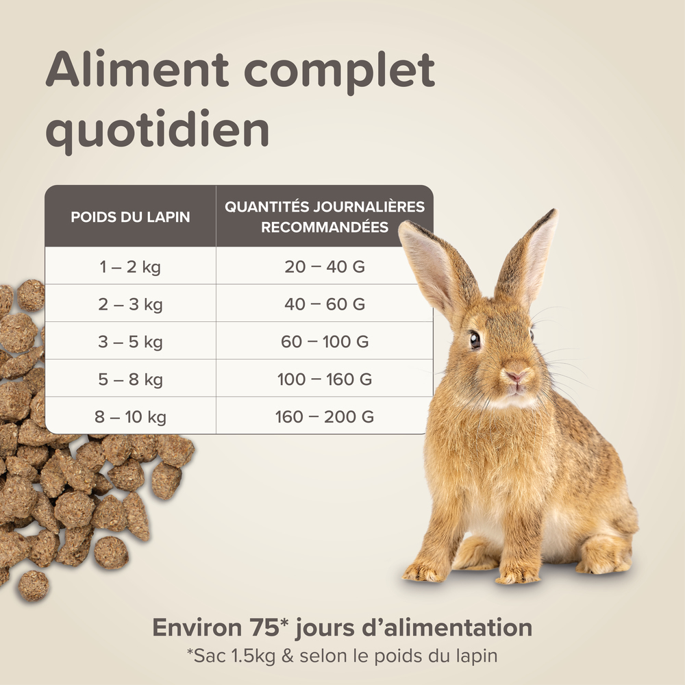 Care +, Alimentation extrudée super premium, Lapin - 5 kg