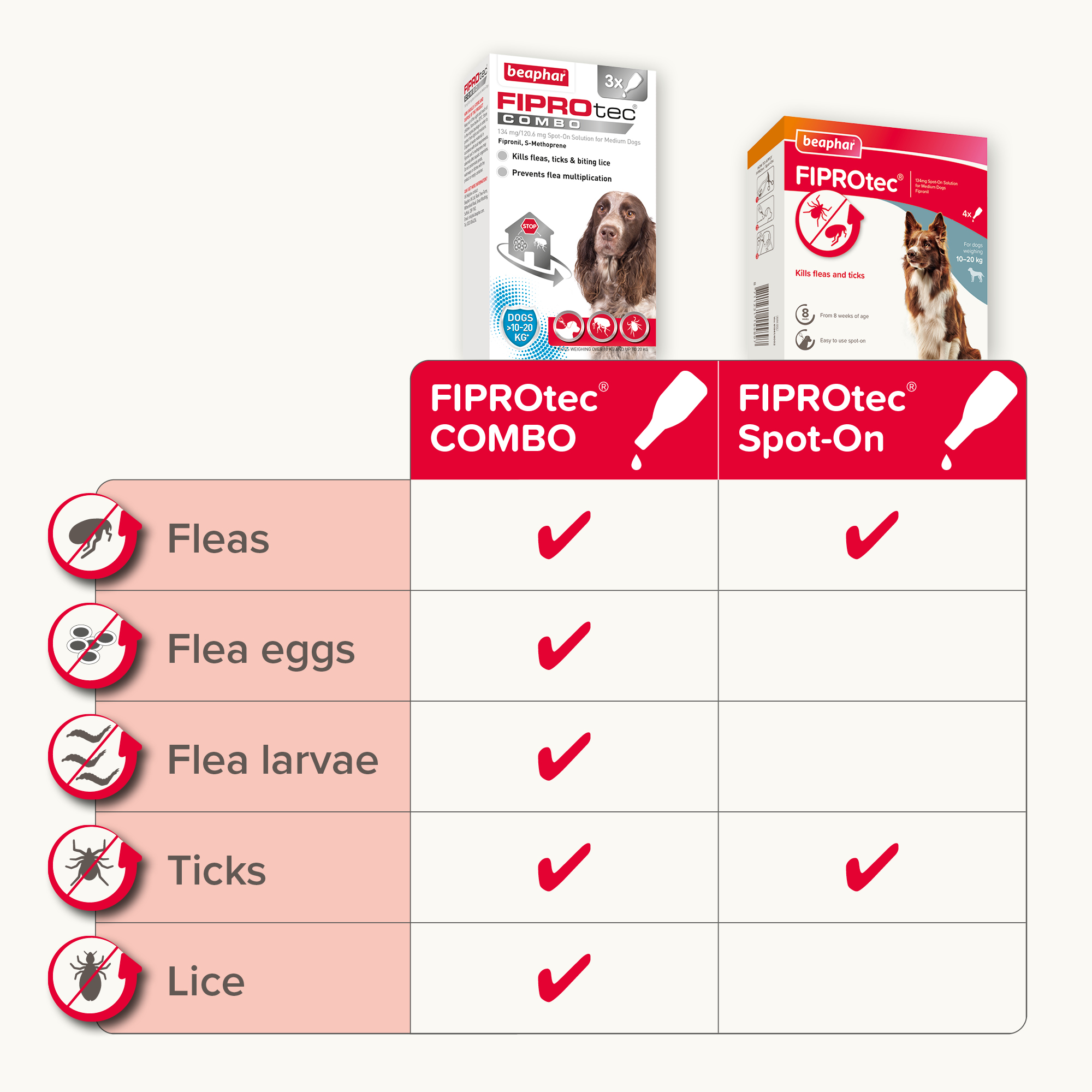 Beaphar FIPROtec® COMBO Flea & Tick Spot-On for Medium Dogs | 10-20kg | 3 Pipettes