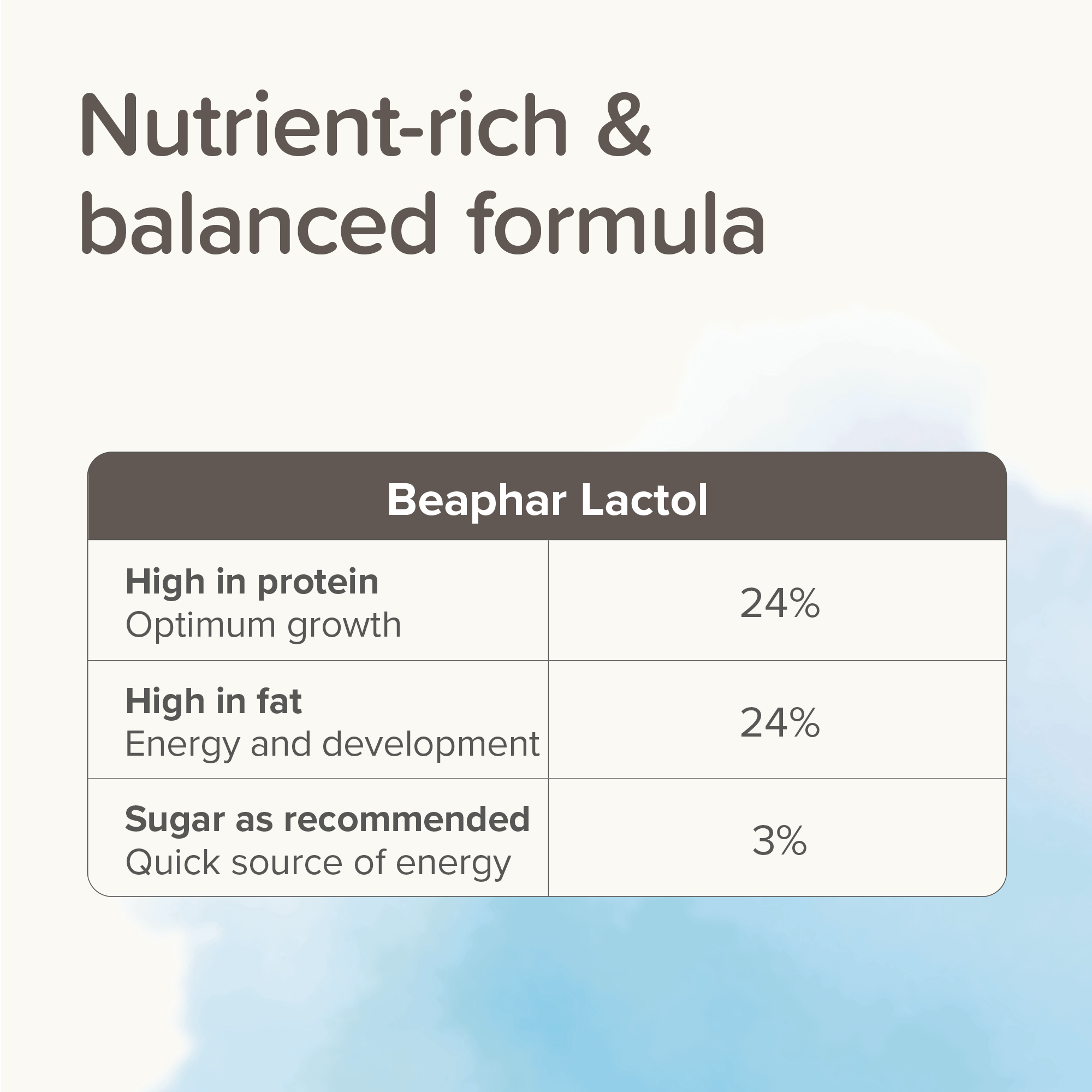 Beaphar Lactol Milk Replacer for Puppies – 500g