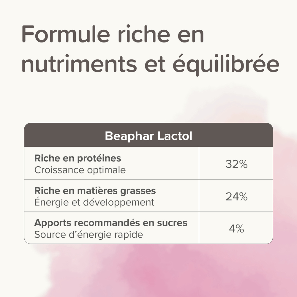 LACTOL, lait maternisé pour chaton - 250 g