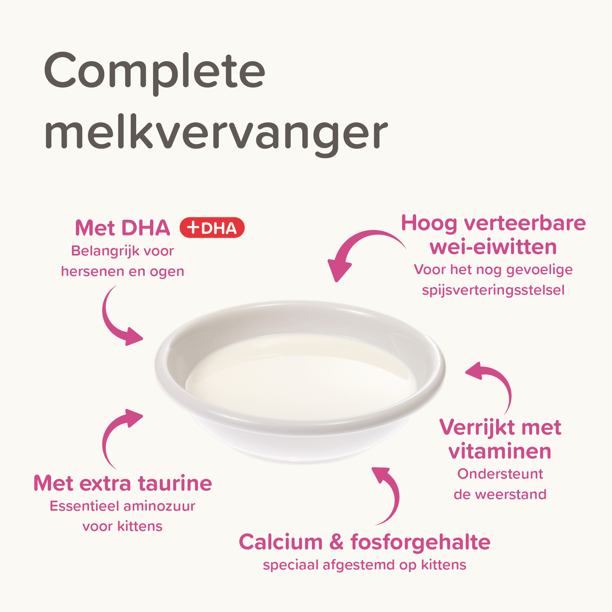 Beaphar Lactol Kitten Milk 500g