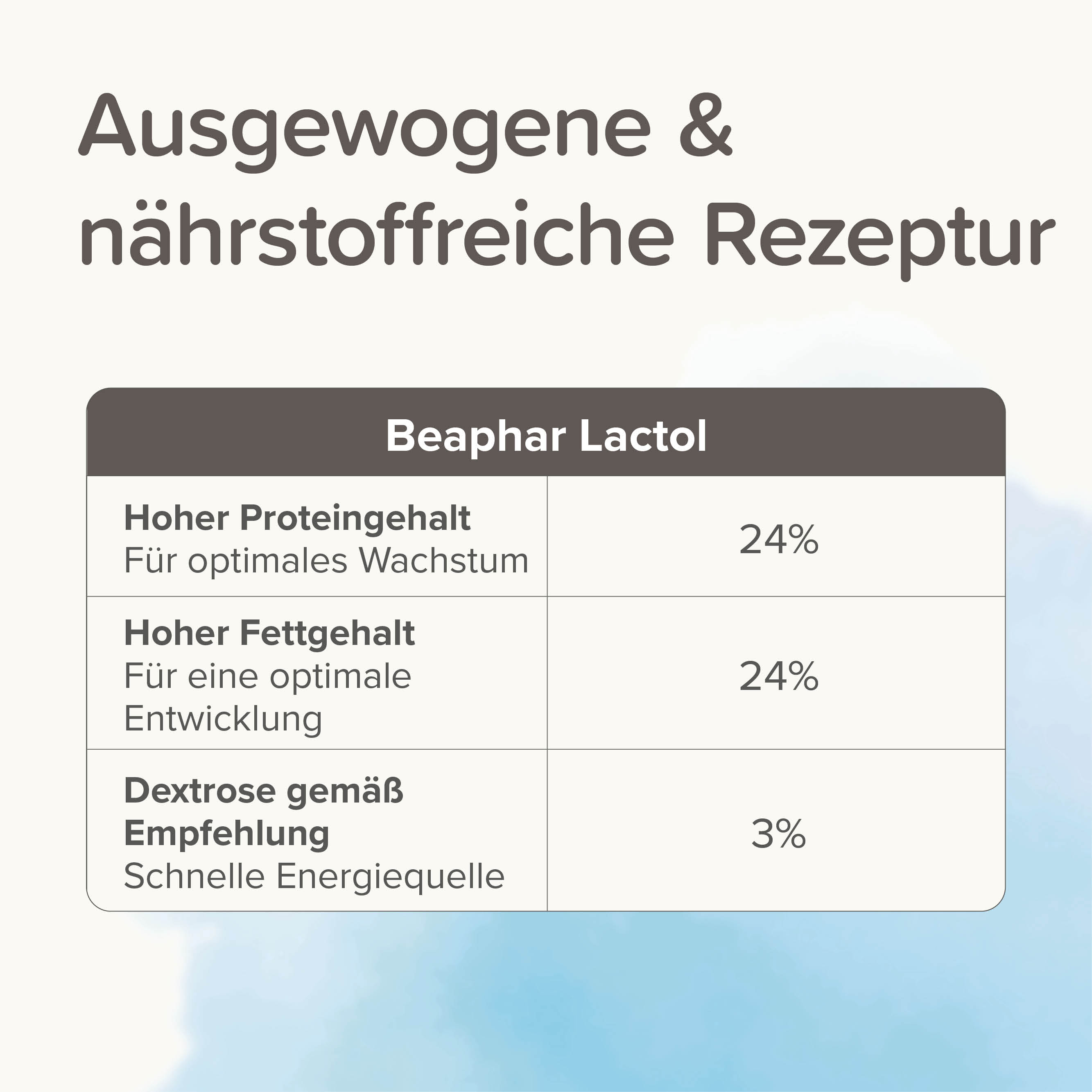 Lactol Aufzucht-Milch Hund, 250g