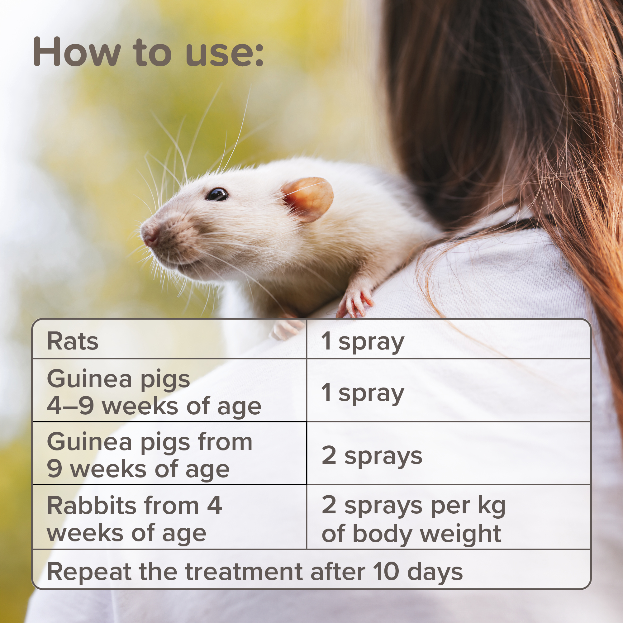 Beaphar Anti-Mange Spray for Rabbits, Guinea Pigs and Rats, 75ml