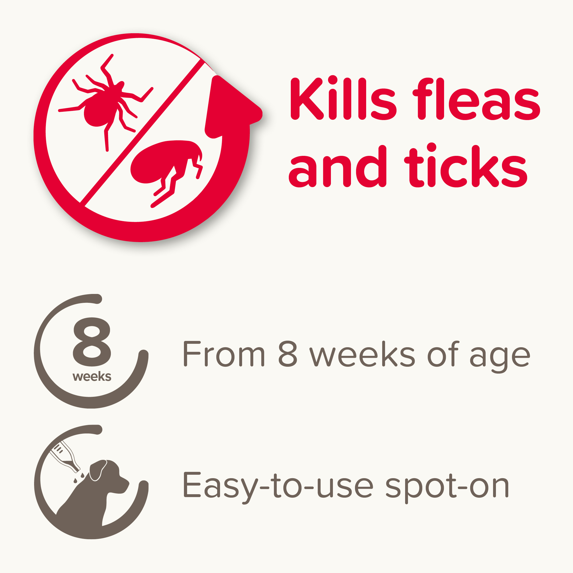 Beaphar FIPROtec® Flea & Tick Spot-On for Medium Dogs (10-20kg), 1 Pipette