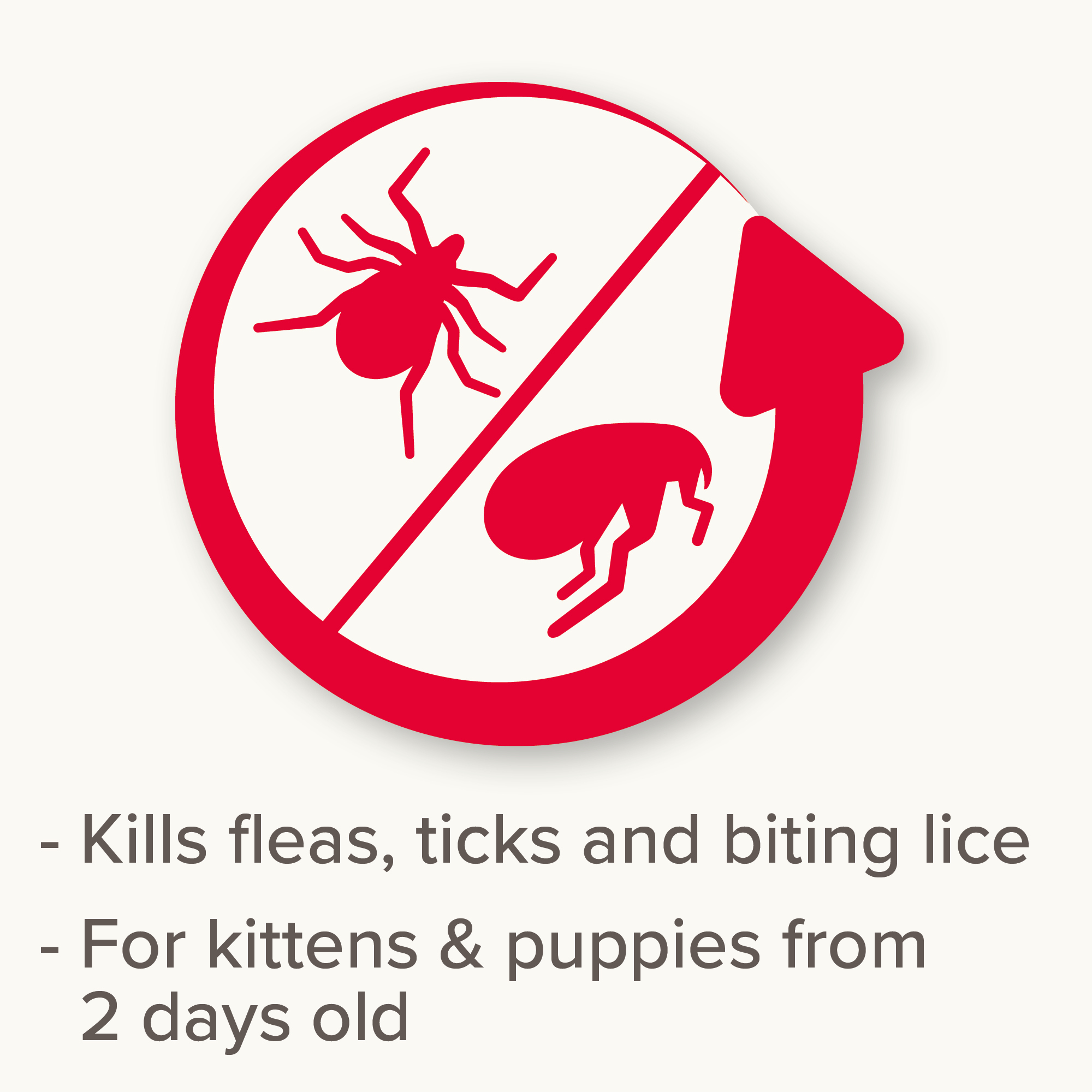 Beaphar FIPROtec® Flea & Tick Spray for Cats & Dogs – 100ml