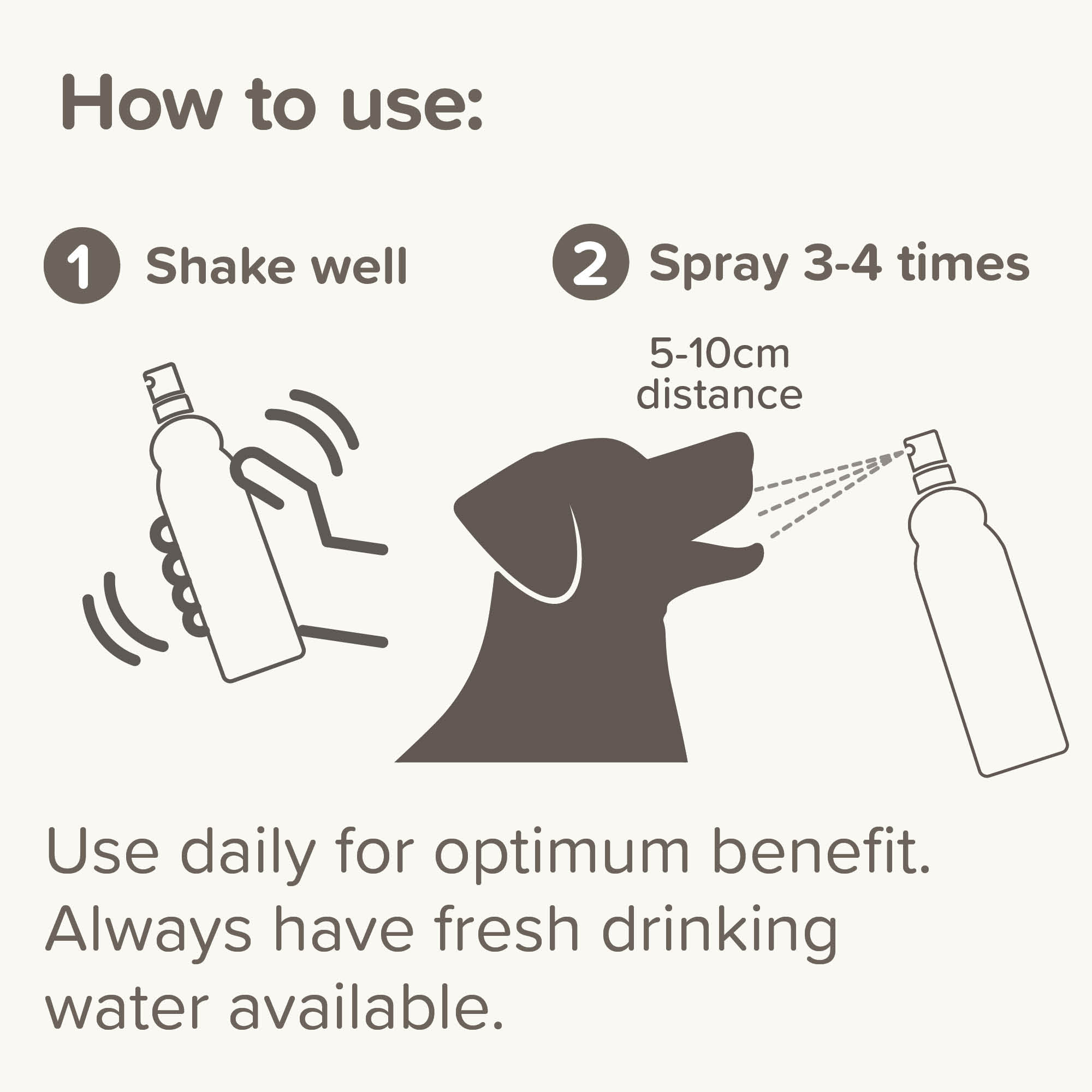 Beaphar Fresh Breath Anti-Plaque Mouth Spray for Dogs and Cats, 150ml