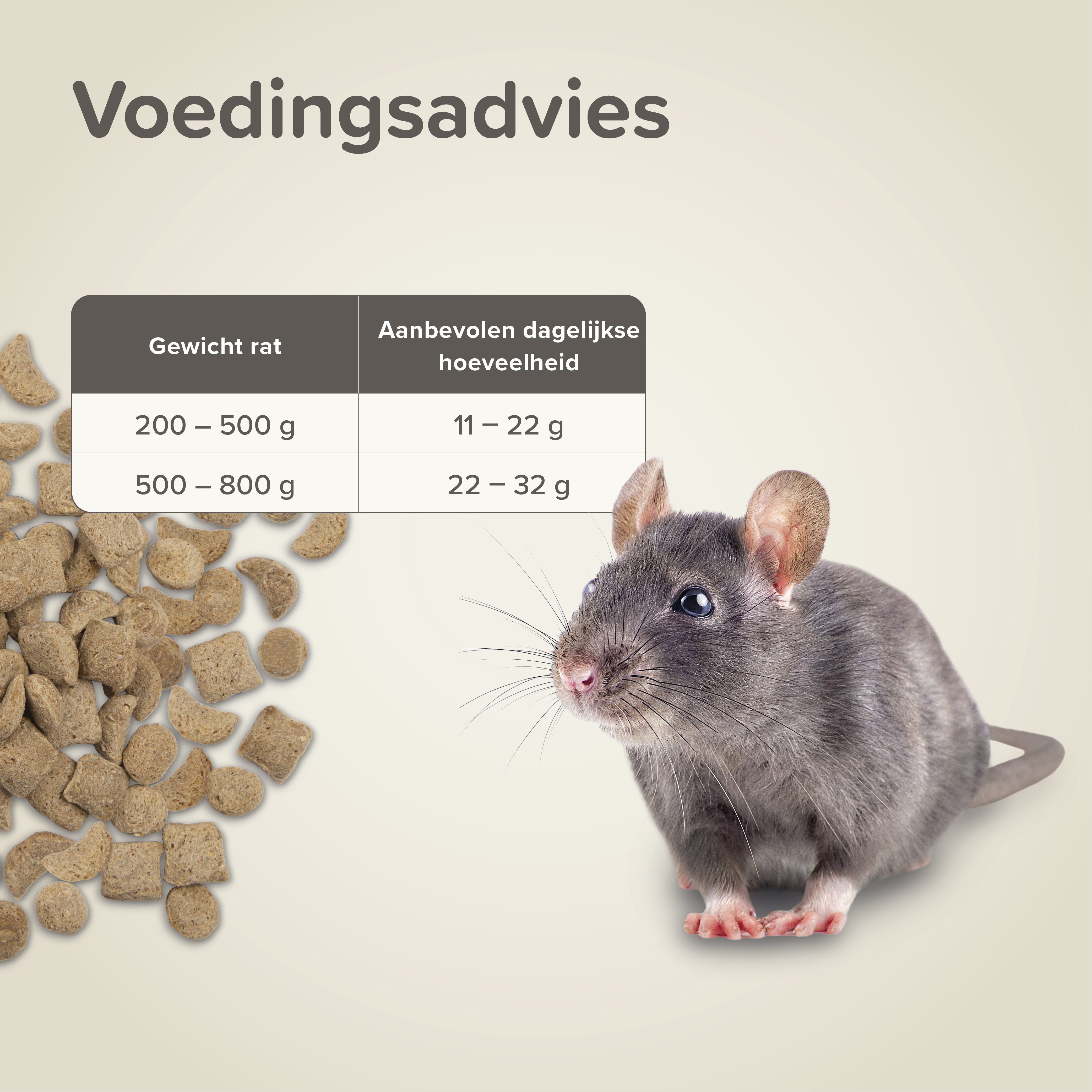 Beaphar Care+ Rat 750g