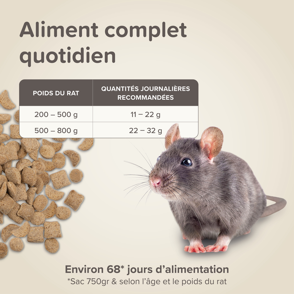 Care +, Alimentation extrudée super premium Rat -  750 g