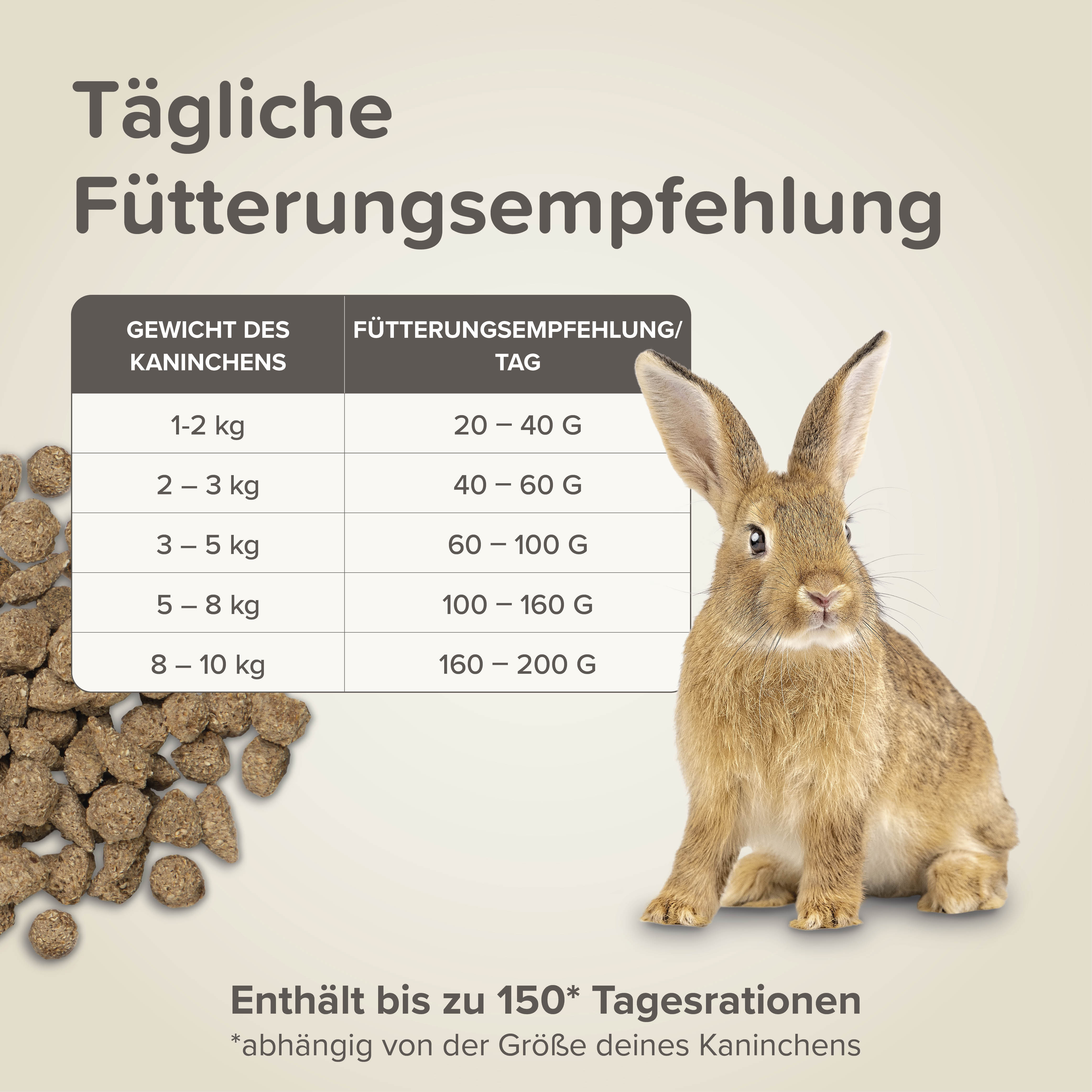 Beaphar Care+ Kaninchen, 1,5kg