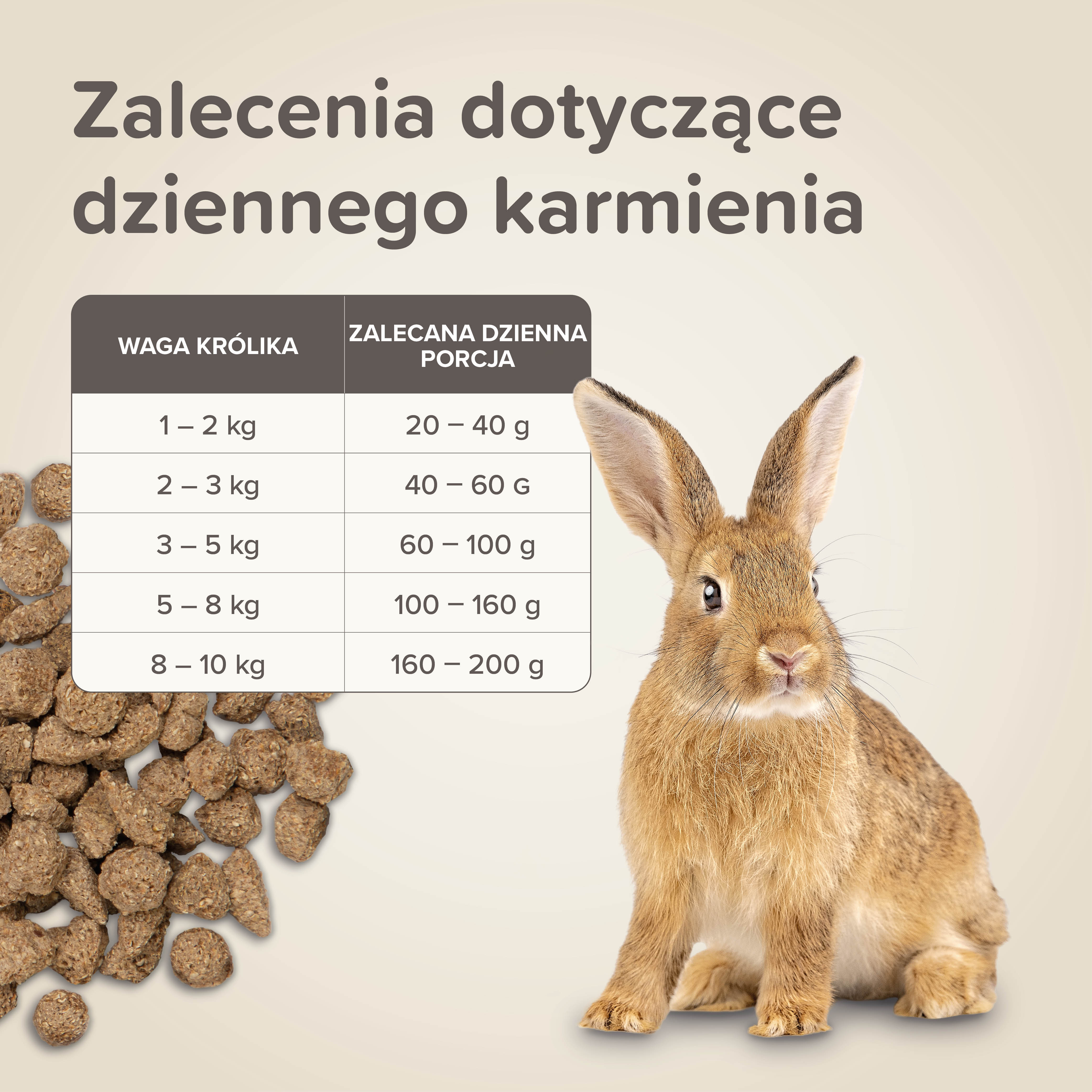 CARE+ RABBIT  1,5KG - karma dla królików