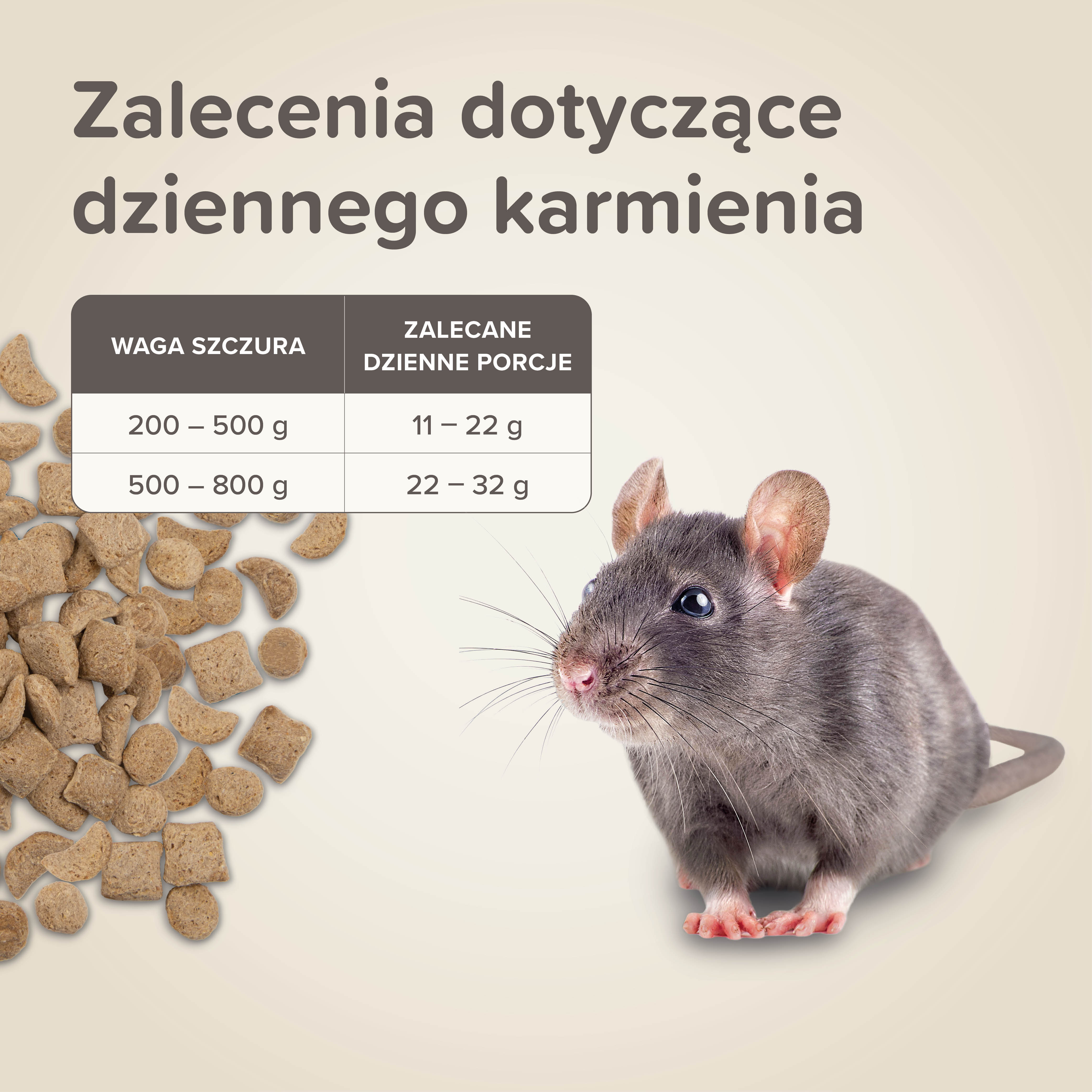 CARE+ RAT 1,5KG - karma dla szczurów