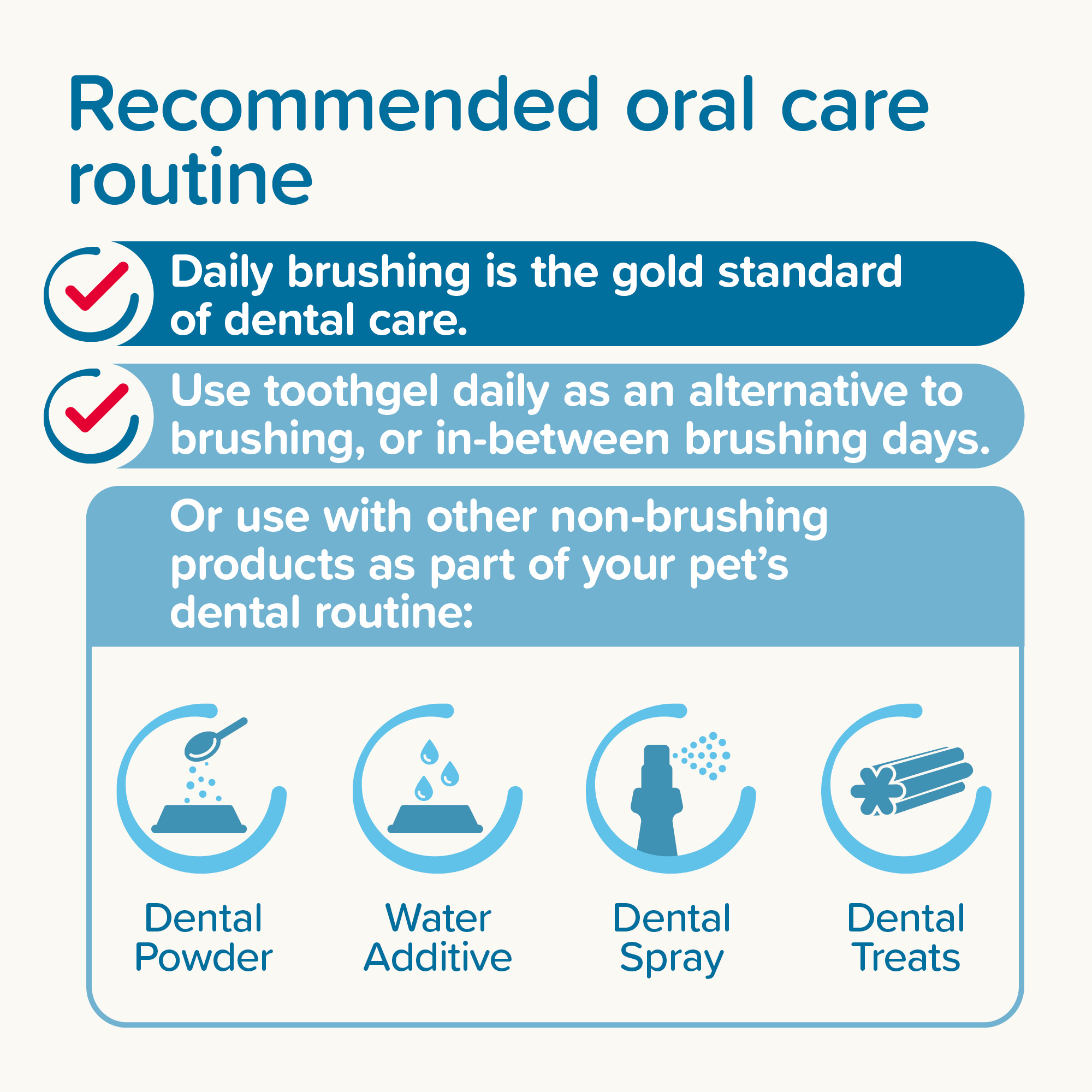 Beaphar No-Brush Toothgel with Enzymes for Cats & Dogs, 100g