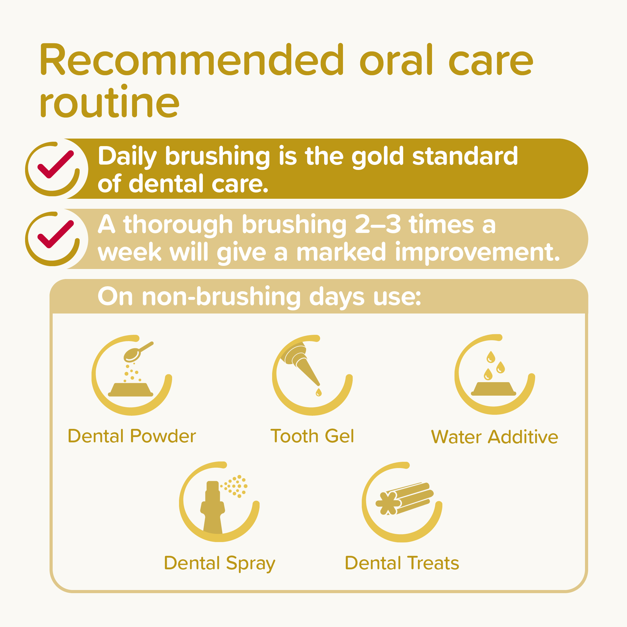 Beaphar Puppy Dental Kit, 1 x toothbrush, 1 x finger toothbrush, 1 x 50g camomile-flavoured toothpaste