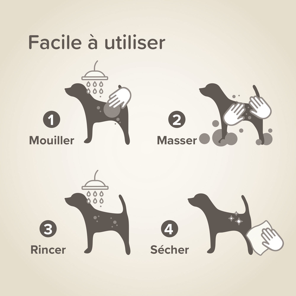 Shampoing Universel tous pelages labellisé ECOCERT pour chien