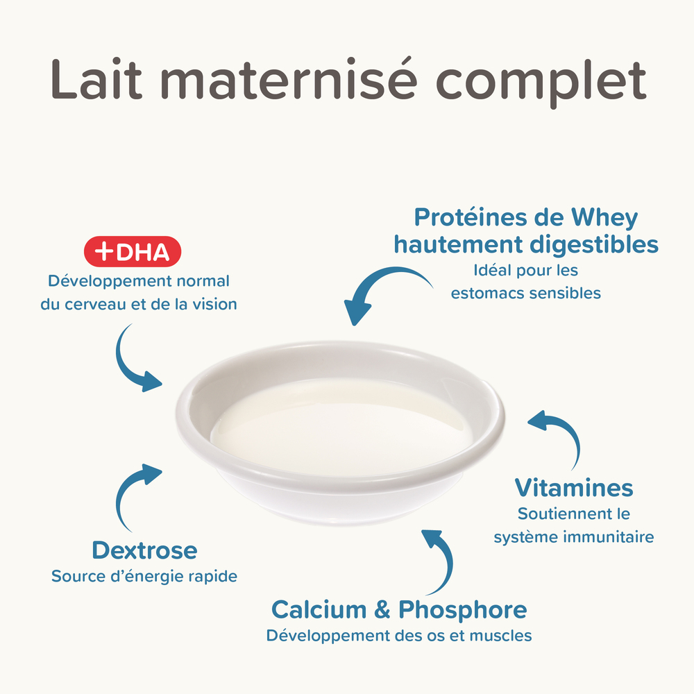 LACTOL, lait maternisé pour chiot