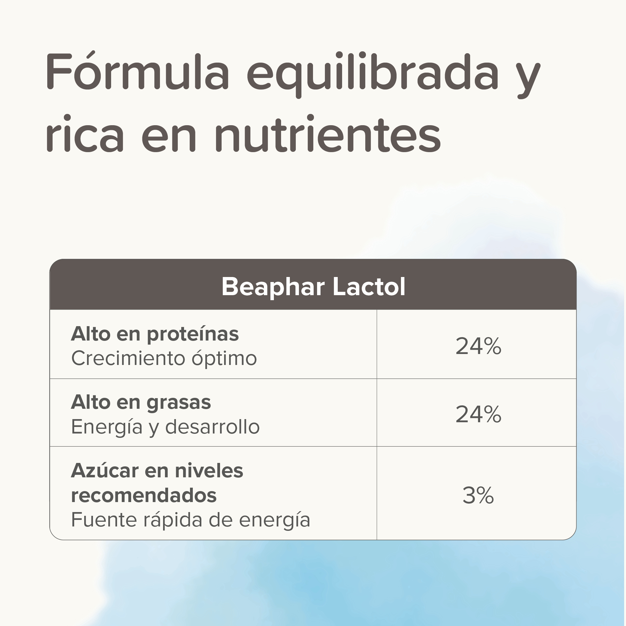 Beaphar Lactol - Leche de  sustitución Cachorros - 500g