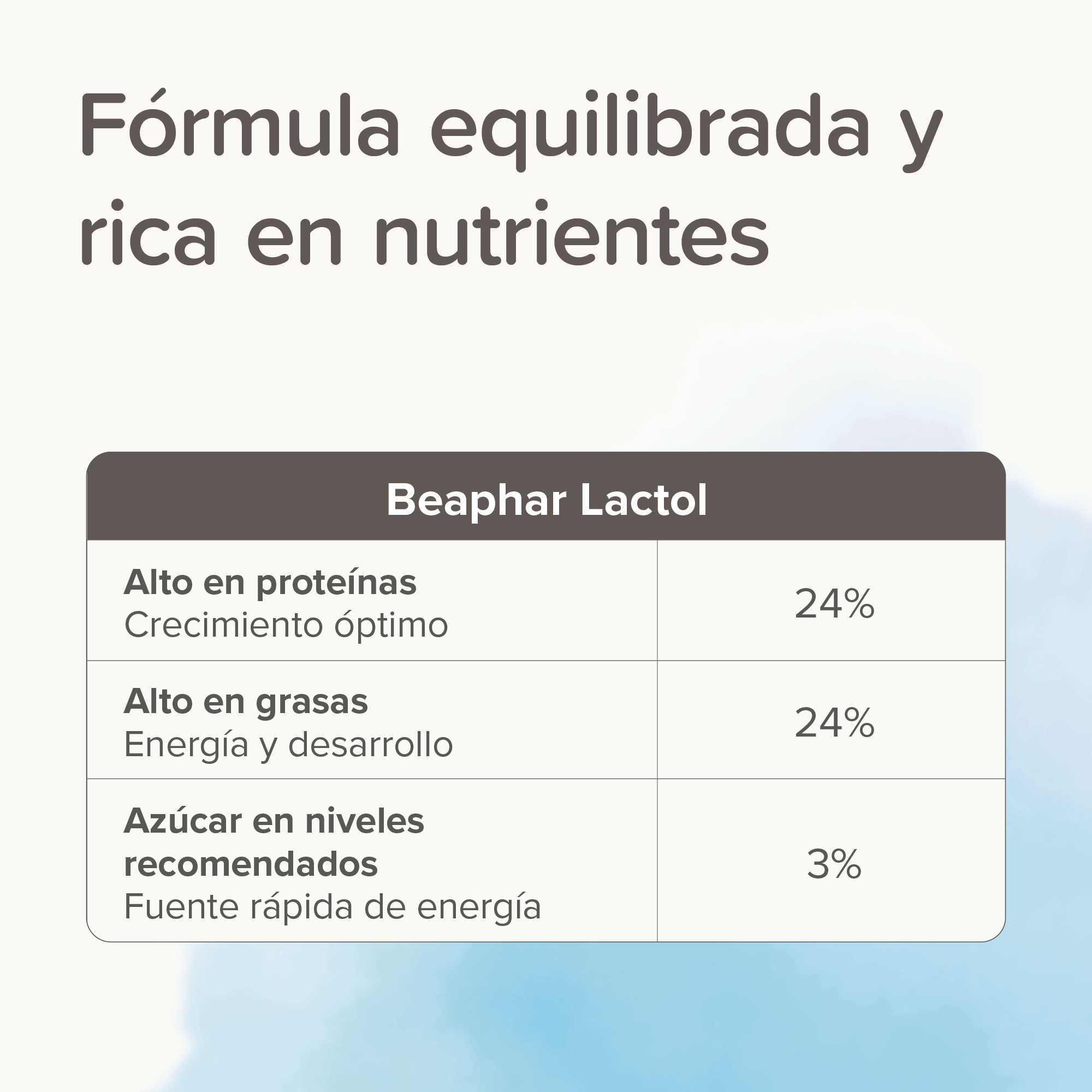 Lactol Puppy Milk Leche En Polvo 250g
