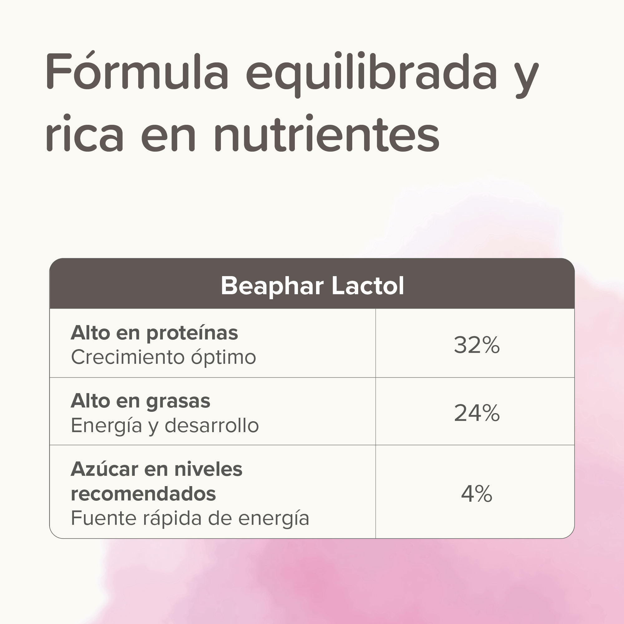 Lactol Kitten Milk Leche En Polvo 250g