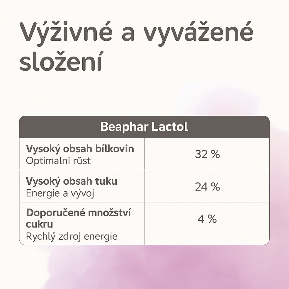 Unikátní náhražka mateřského mléka Lactol Kitty Milk