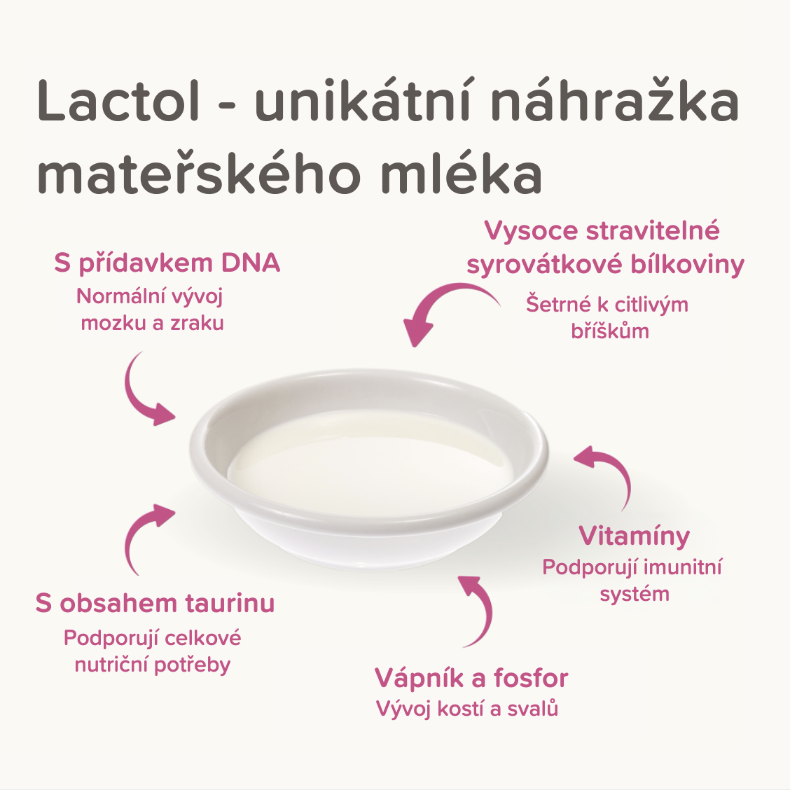 Unikátní náhražka mateřského mléka Lactol Kitty Milk