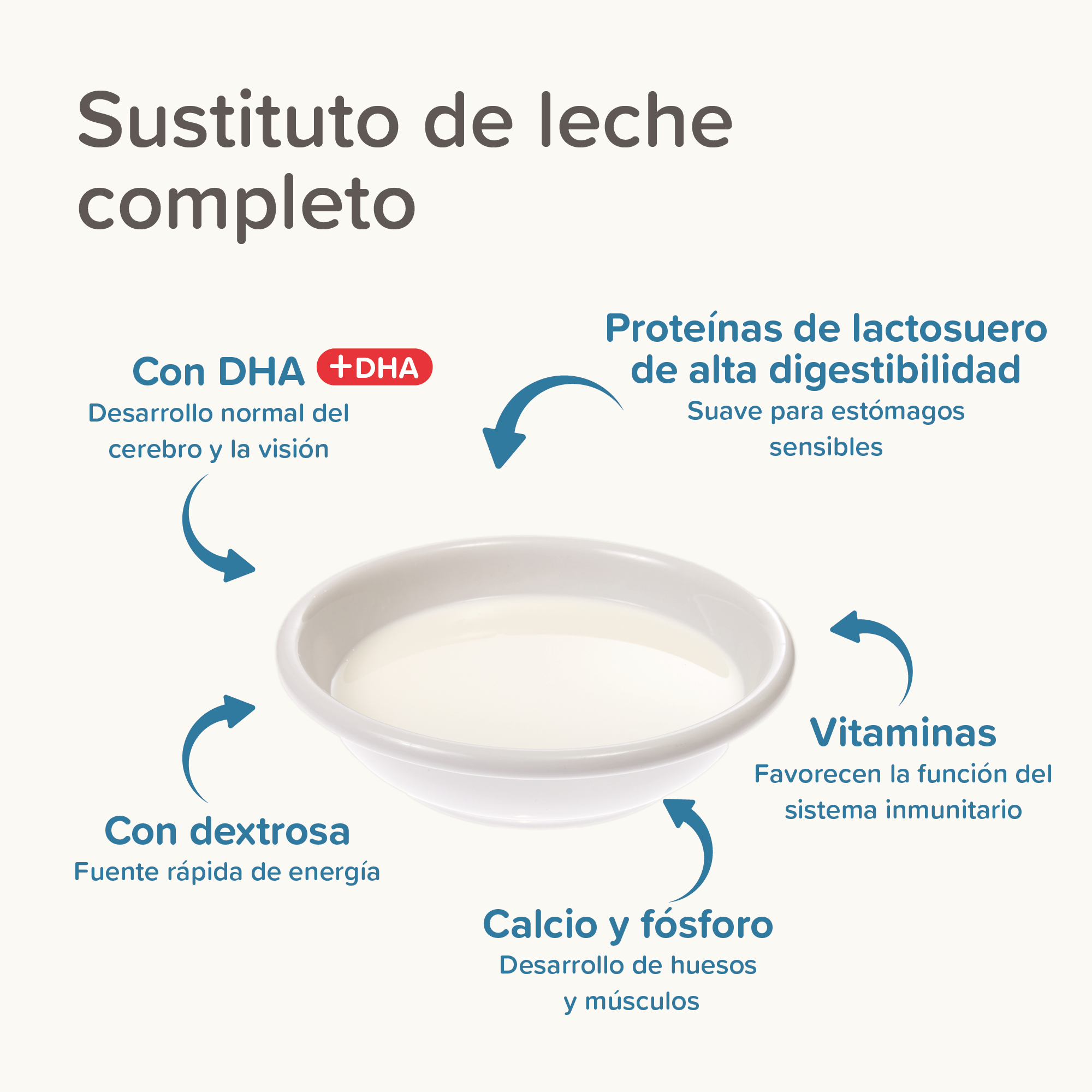 Beaphar Lactol - Leche de  sustitución Cachorros - 500g