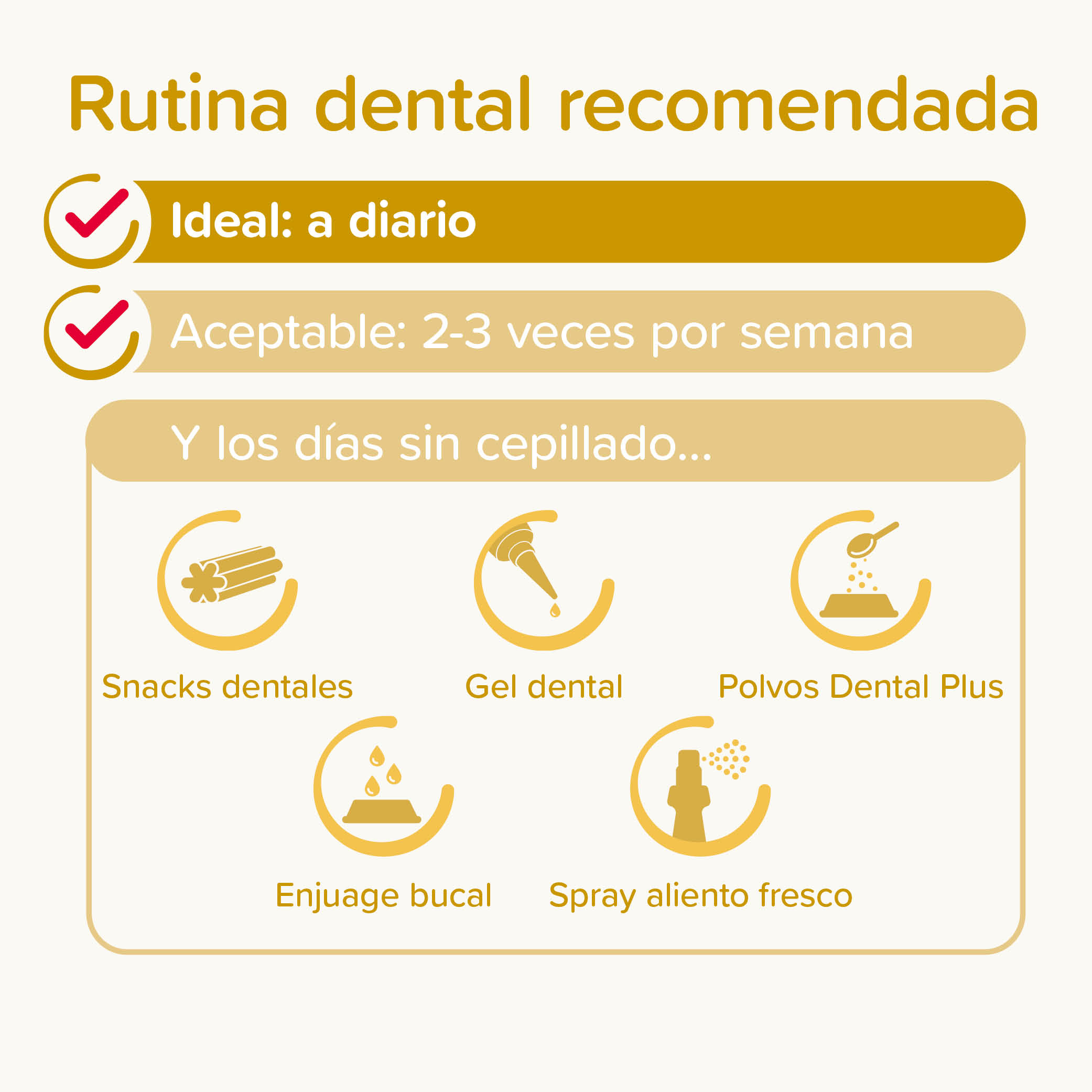 Beaphar Pack Dental Cachorros: Pasta dental + Cepillo dental de dedo + cepillo dental cachorros